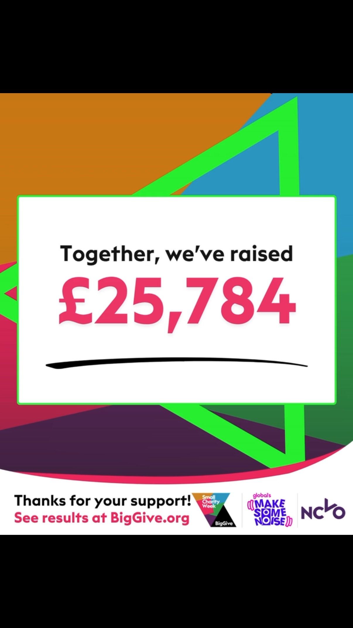 Thank you to our individual and business supporters
for your fantastic donations during our recent Big Give Campaign Week, together you have raised £25,784 in support of the development of our Peer to Peer Support App for bereaved parents.
Individuals:
Jen
Matthew
Pennie
Karina
Simon
Helen
James
Nicola
Luke
Siobhan
Beth
Colleen
Judith
Kim
Jasmin
Kerrie
Bev
Steven
Katie
Simon
Sue
Ellen
Sara
Elizabeth
Simon
Joanne
Steph
Antonia
Businesses:
Ardens Fine Foods
Aquarius Interiors
Dafferns LLP
The Rotary Club of Coventry Phoenix
The Rotary Club of Coventry Jubilee