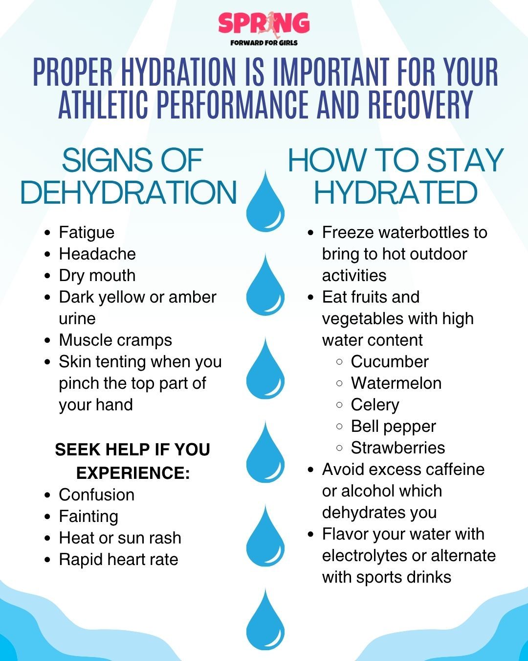 💦 Hydrate or diedrate💦
💧Did you know that your hydration is correlated with your athletic performance? Both strength and endurance can be reduced in states of dehydration; in fact, athletic performance can drop up to 15% with just a 2% reduction in total body fluid (Costin, Ion-Ene & Neofit, 2010). Today we share some signs of dehydration and how to combat it!
#hydrate #dehydration #electrolytes #sport #athlete