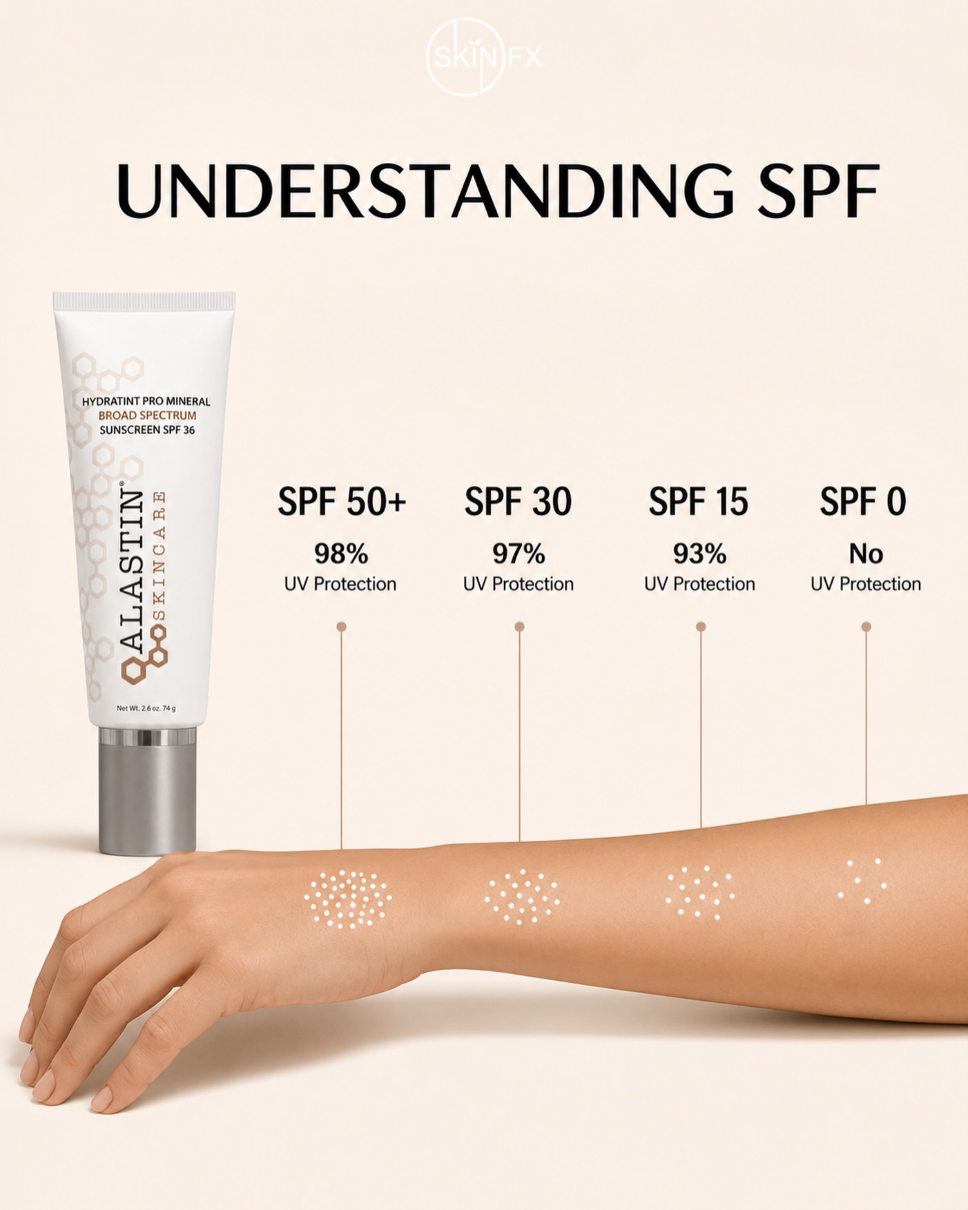 Which SPF should you buy? 🤔
The answer might surprise you.
☀️ SPF 15 blocks about 93% of UVB rays.
☀️ SPF 30 blocks about 97% of UVB rays.
☀️ SPF 50+ blocks about 98% of UVB rays.
Higher SPF offers a little more protection, but the biggest difference comes from wearing sunscreen every day, applying enough, and reapplying every 2 hours when you’re outdoors.
#skincare #medicalgradeskincare #medspa #medspatalk