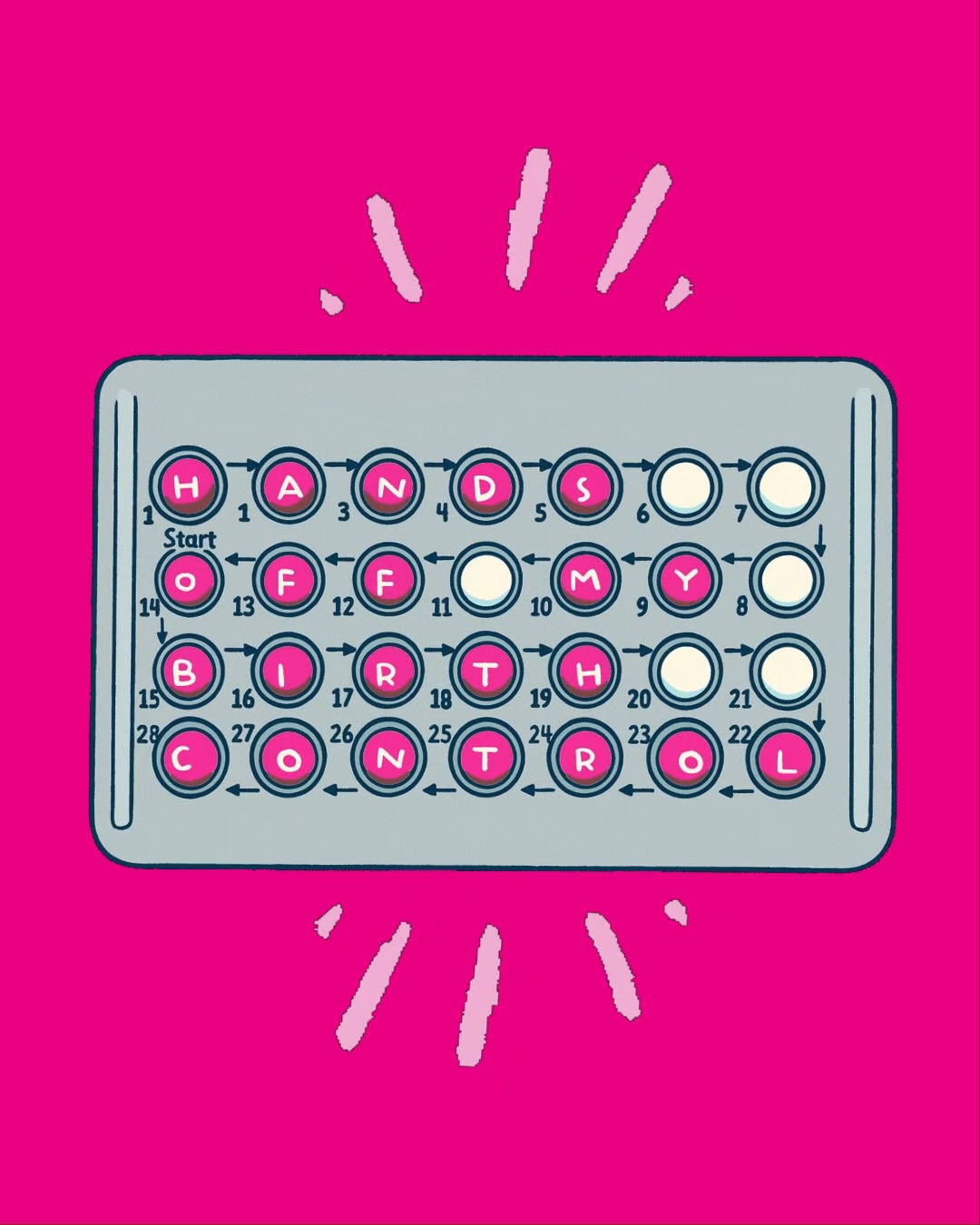 We've seen this playbook before. The same strategies that dismantled federal abortion protections are now being used to threaten access to birth control. Protecting reproductive freedom means protecting contraception, too.
