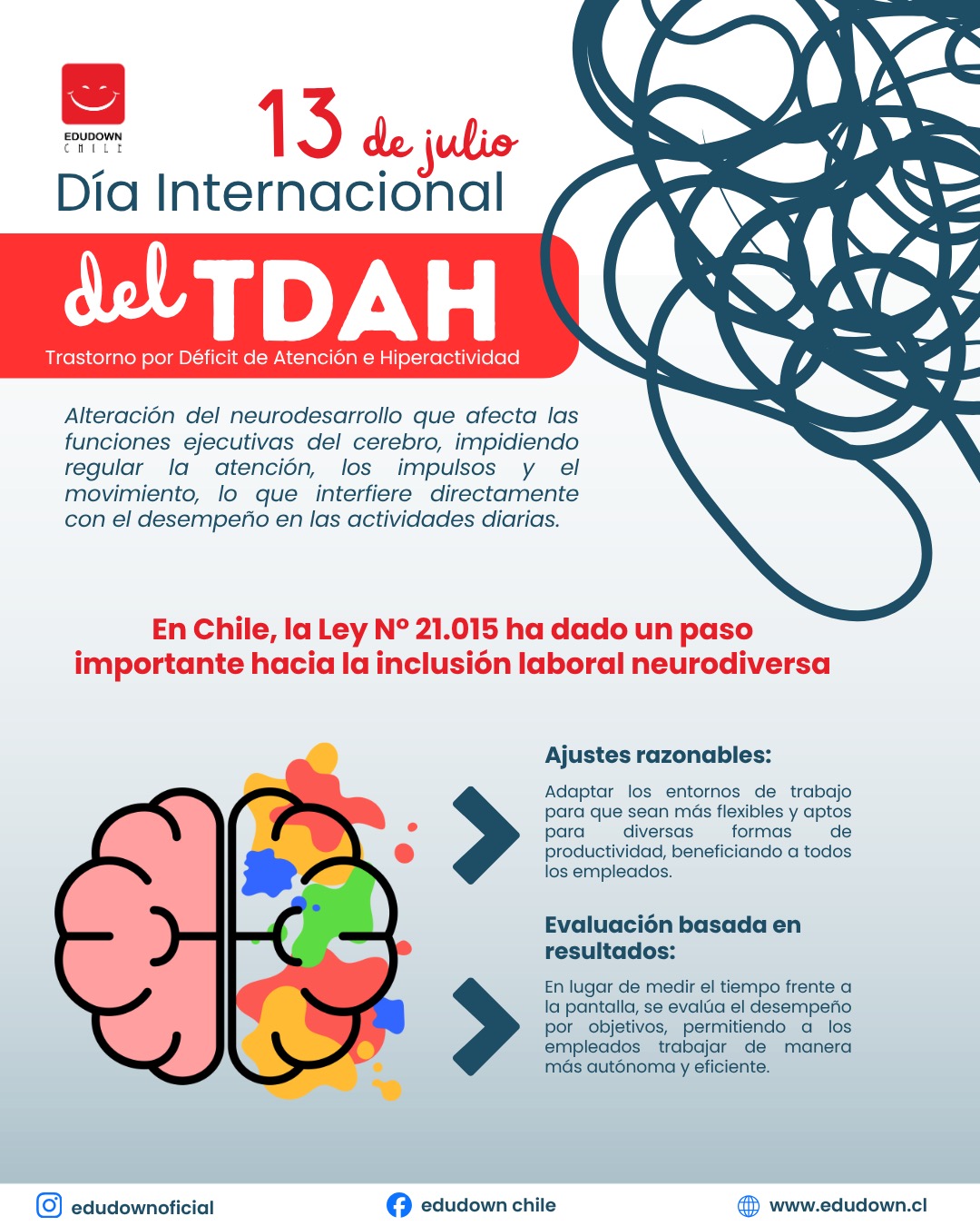 🧠 13 de julio | Día Internacional del TDAH
El TDAH es una condición del neurodesarrollo que forma parte de la neurodiversidad. Con comprensión, apoyos adecuados y entornos inclusivos, las personas con TDAH pueden desarrollar plenamente sus capacidades.
En este día, reafirmamos nuestro compromiso con la construcción de espacios sociolaborales más accesibles, donde los ajustes razonables y el respeto por las diferencias permitan que todas las personas tengan las mismas oportunidades.
💙 La inclusión nos beneficia a todos.
#DíaInternacionalDelTDAH #TDAH #Neurodiversidad #InclusiónLaboral #Ley21015 #Edudown #Inclusión