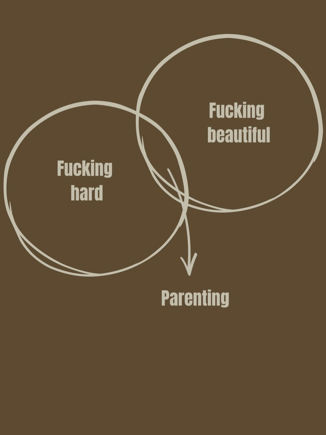 The overlap between “this is so hard” and “this is so beautiful” is where parenting lives. It’s messy, humbling, exhausting, joyful, and deeply transformative. Preparing for birth is about more than labour—it’s about stepping into parenthood with confidence.
#birthpreparation #birtheducation #parenthood #motherhood #labour