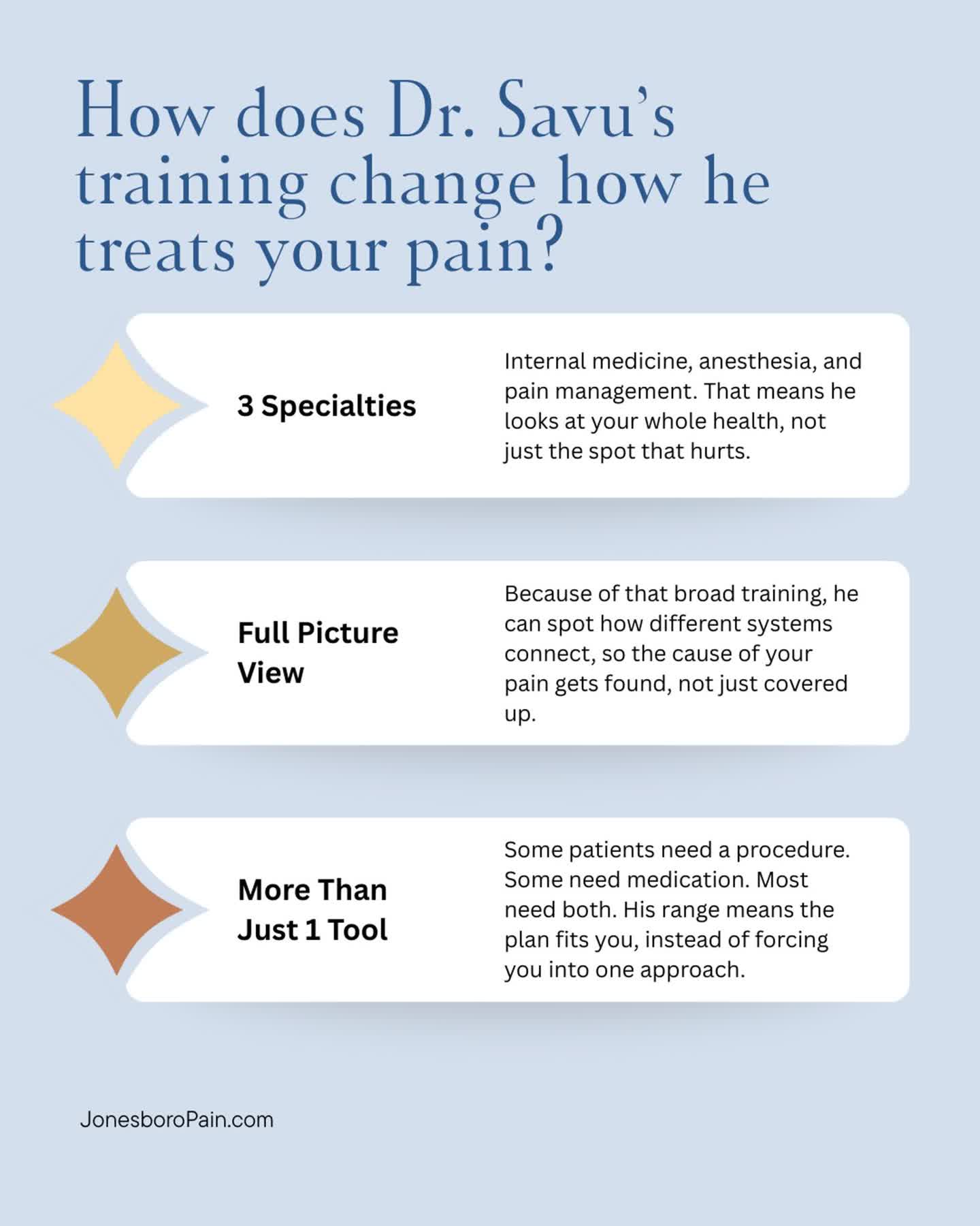 Dr. Savu's background is not typical for a pain management physician.
He trained across three specialties: internal medicine, anesthesia, and pain management. That means he does not just look at the spot that hurts. He looks at how your whole body connects, finds the real cause, and has more than one kind of treatment to reach for.
The right training does not just mean more letters after a name. It means better answers for your pain.
📞 (870) 972-0411
#DrSavu #BoardCertified #PainManagement #ThePainCenter #JonesboroAR