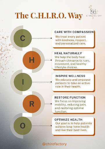 Your body works hard for you every day. Give it the care it deserves. At Chiro Factory, we're committed to helping you move better, feel better, and live better. Experience the Chiro Factory way and take the next step toward a healthier you.
#ChiroFactory #arlingtontx #ChiropracticCare #BackPainRelief #HealthAndWellness #chirofactory #chiro #holistic #holistichealing #healthjourney #appliedkinesiology #wellness #mansfieldtx #dallastx #eulesstx #grandprairietx