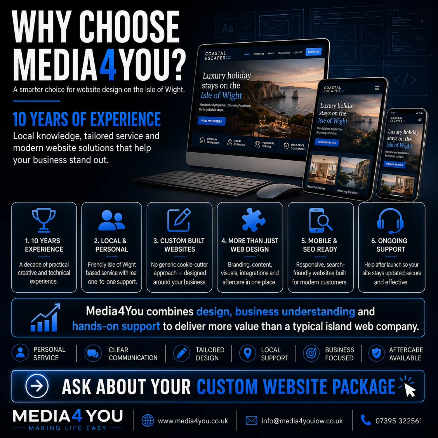 #websitedesign
#isleofwightwebsites
#isleofwightwebsitedesign
