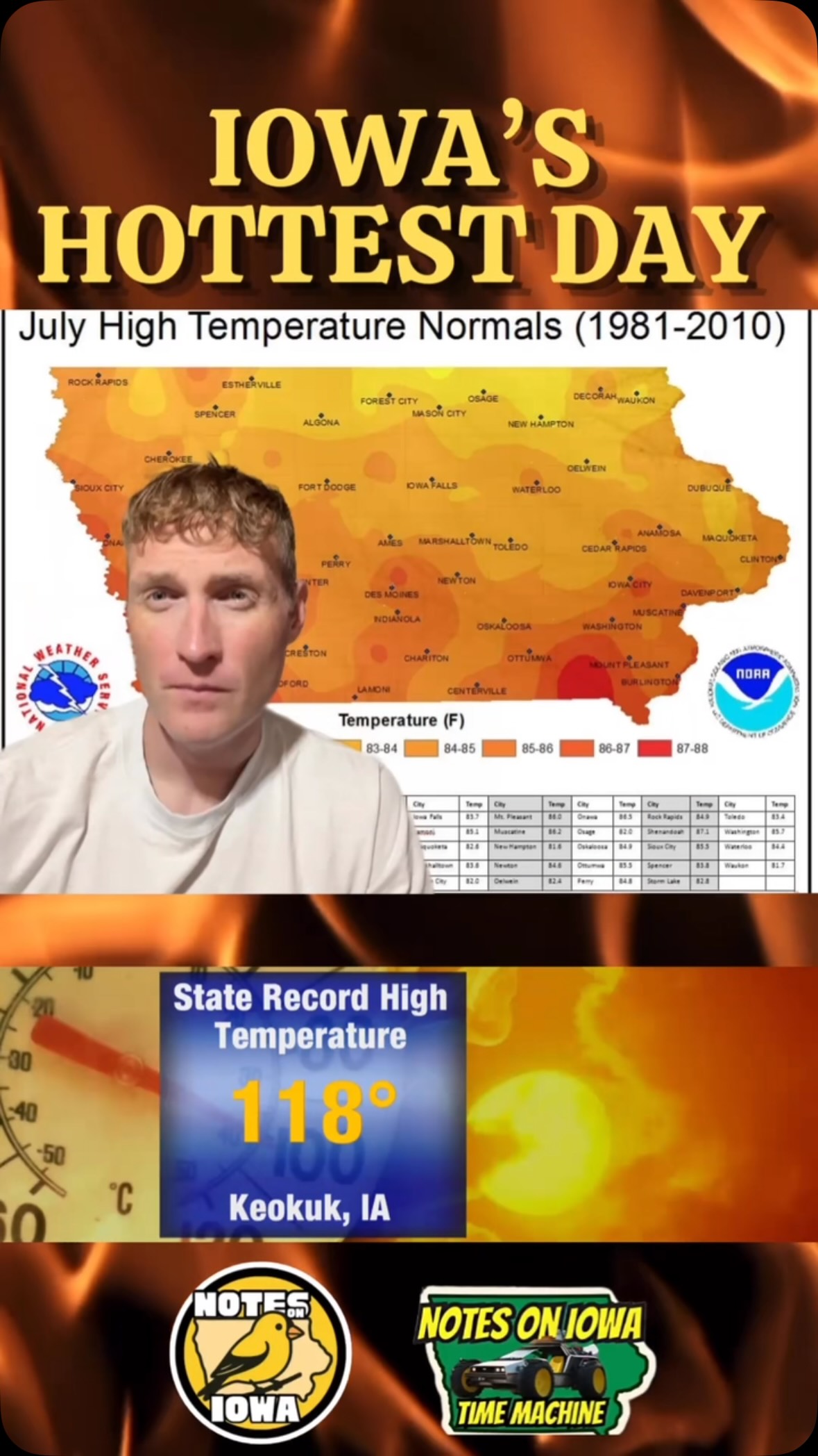 Iowa Time Machine ⏰: On July 20, 1934, Keokuk, Iowa, hit the state’s all-time high temperature when thermometers recorded 118° Fahrenheit. Although thrown into dispute by discrepancies in other area readings, the event commonly gains the distinction of Iowa’s hottest day historically.
As the sun rose on July 20, 1934, so did the temperatures. The highest measurement recorded in the Lee County town was 118.4 degrees in the shade. Another reading at the Federal Courthouse, located at 7th and Blondeau, also reached the 118-degree mark.
The record-setting heat wave baked the entire state. The day before, Knoxville in Marion County recorded a temperature of 111° F, tying the previous state high. An unofficial measurement in Clarinda also hit 111°, and the Council Bluffs weather station recorded a high of 110°.
As the heat wave stretched out over Iowa, three people died from drowning while swimming to find some relief from the heat. Another man jumped from a moving bus, apparently deranged by the extreme temperatures. Crops wilted, and several Iowa cities experienced water shortages. The heat wave continued to ravage the Midwest over the following week, with more than 40 attributed deaths statewide. #Iowa #OTD #History #Heat #Weather