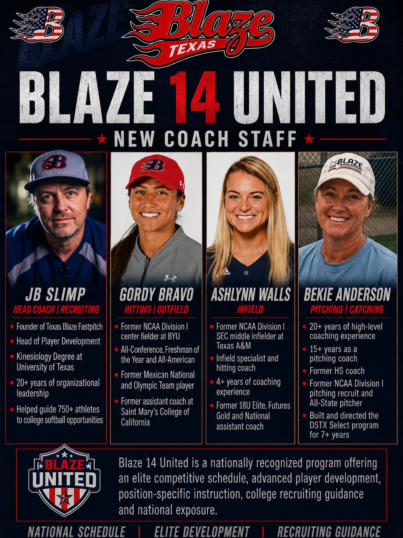 🚨 Introducing the new Blaze 14 United coaching staff! 🚨
Built to compete. Built to develop. Built for the next level.
Led by JB Slimp, alongside Gordy Bravo, Ashlynn Walls, and Bekie Anderson, Blaze 14 United is committed to elite player development, national competition, and college recruiting guidance.
🥎 Tryout Dates:
📍 Katy – Aug. 1 (14U) & Aug. 2 (16U/18U)
📍 Taylor – Aug. 3 (14U/16U/18U)
📍 Seguin – Aug. 6 (14U/16U/18U)
Registration is now open at www.texasblaze.org.
#TexasBlaze #Blaze14United #BlazeUnited #EliteDevelopment #FastpitchSoftball