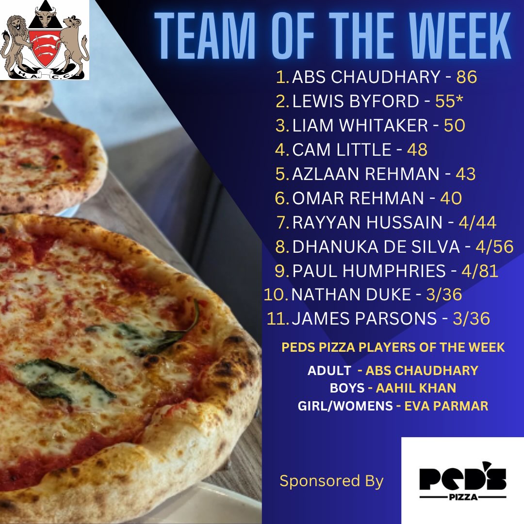 HACC Week 12 @pedspizza 🍕Team and Players Of The Week July 20 - 26
In a week of slim pickings batting wise at HACC, Abs Chaudhary made the highest score with 76 Vs Belhus for the Sunday XI
Aahil Khan had a great week for the U13 Boys scoring an unbeaten 54 and 40. He also picked up 6 wickets across 3 games.
Girls/Womens Player of Week was Eva Parmar who top scored with 40* in our Women’s League Match Vs Bancroft Lions.