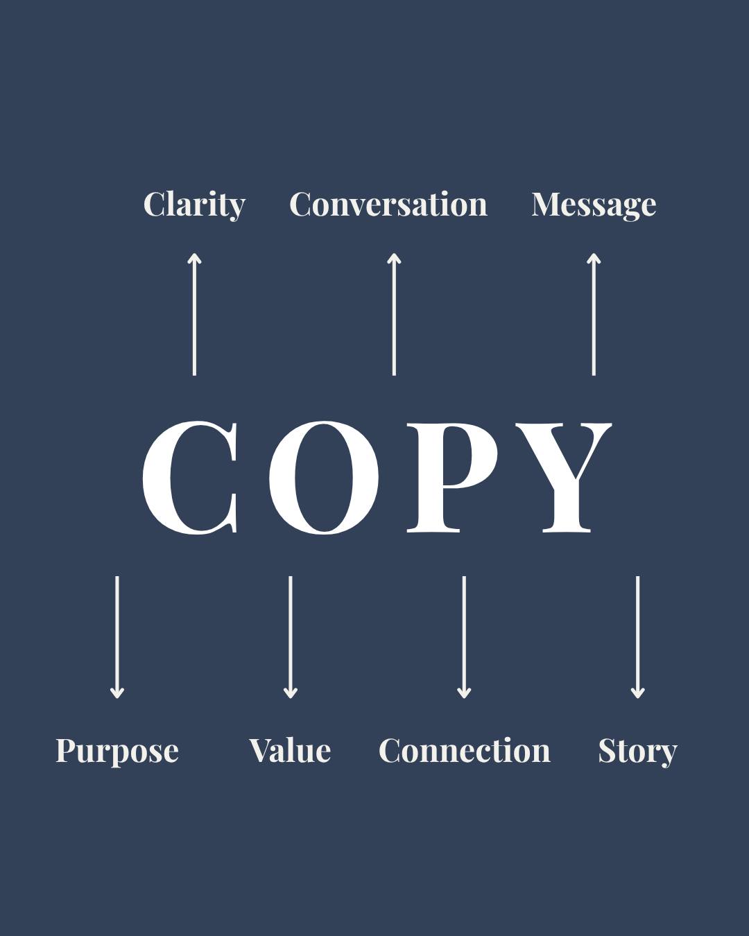 Copy is one of the few parts of your brand that influences every customer interaction.
It shapes first impressions, explains your value, builds trust, and gives people confidence to take the next step.
The right words don't just sound good. They drive results.
#Copywriting #BrandStrategy #MarketingTips #UncommonMarketing #InfuzeMarketing