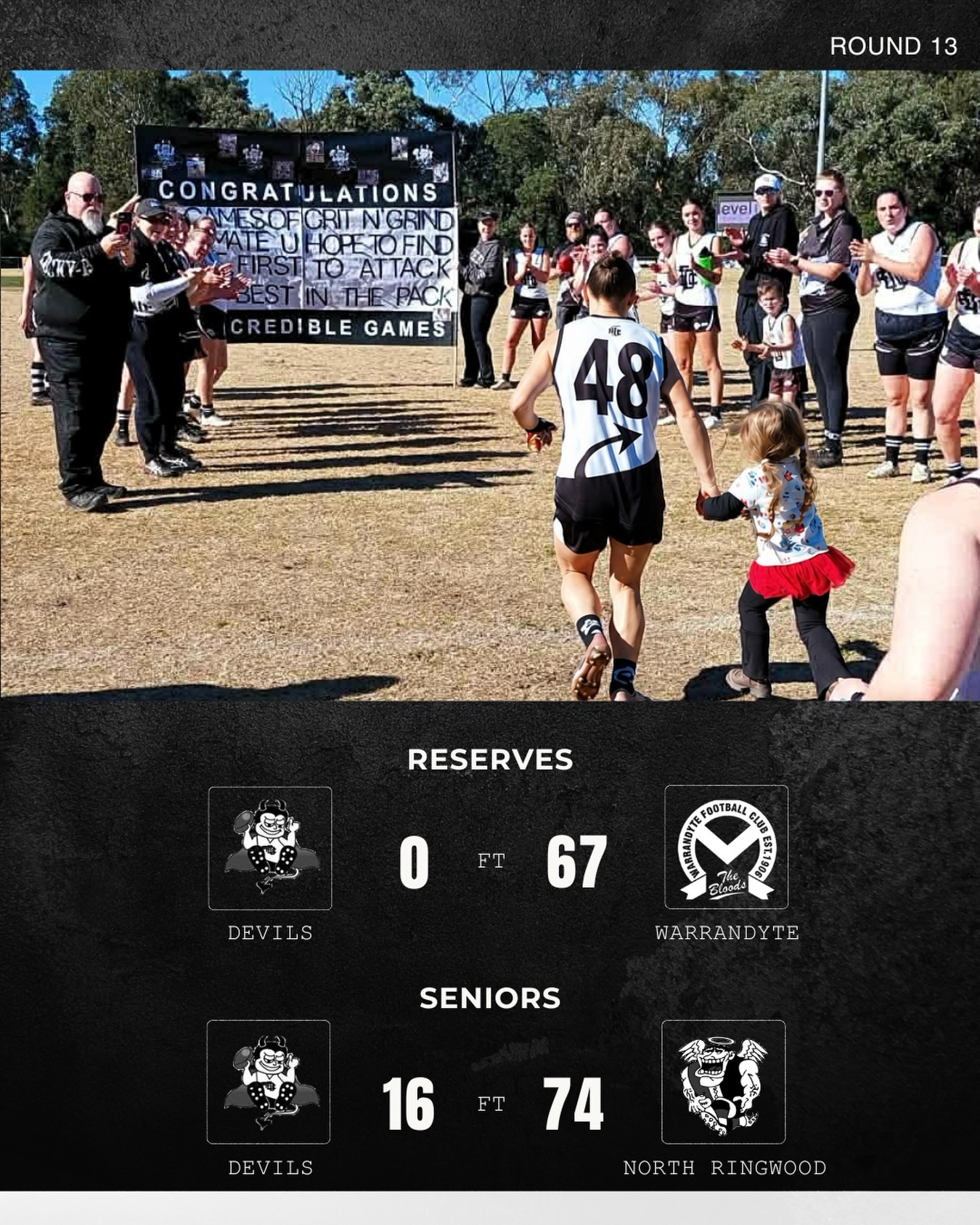 Sometimes it’s not all about the scoreboard.
Celebrating the milestones and people behind our club is what we’re all about. Congratulations to @cassandrareeves_ on reaching 100 Senior Women’s games!!!