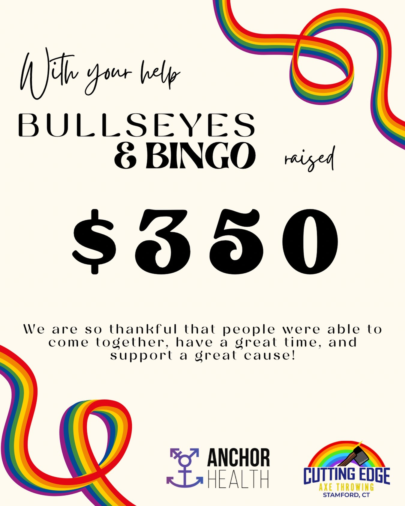 🚨The numbers are in! 🚨
We are so excited to share that Bullseyes and Bingo: Pride Edition was able to raise $350 for @anchorhealthct . People had a great time, while supporting a great organization and that is what community is all about. Everyone at Cutting Edge is so thankful for everyone’s generosity and dedication to this event and the community we are supporting. Till next time! ✨🏳️🌈 🥳