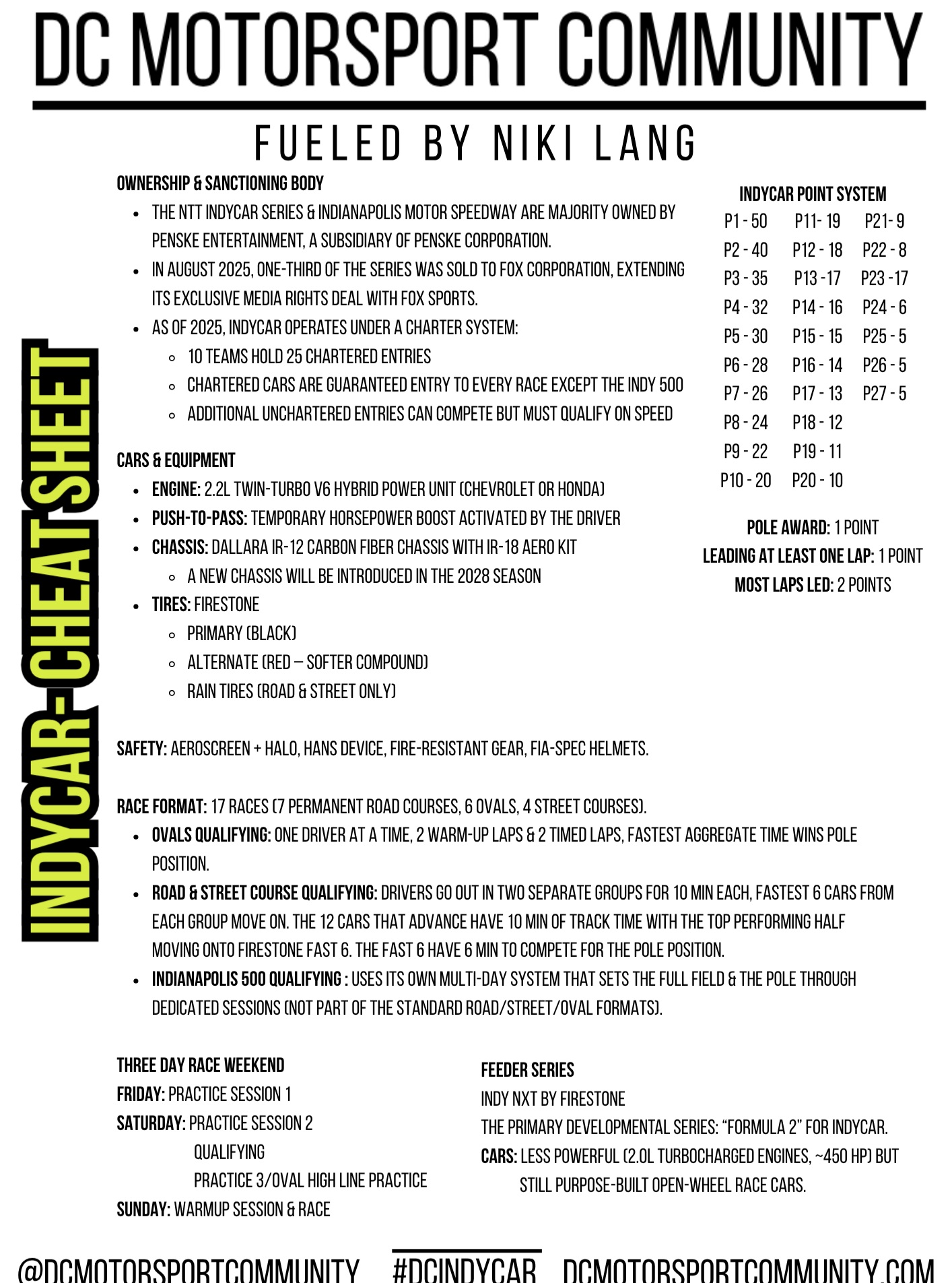 2026 INDYCAR CHEAT SHEET
➡️ SAVE THIS
New to IndyCar?
Watched a race but weren’t totally sure what just happened?
We got you.
Here’s your quick breakdown of:
• How qualifying works
• What Push-to-Pass actually does
• Why ovals hit different
• Why multiple teams can win on any weekend
The NTT IndyCar Series season is officially underway, and if you love racing, this belongs in your rotation.
At DCMC, race days are simple:
Show up.
Ask questions.
Debate strategy.
Make friends.
Talk a little trash.
You don’t need to know everything, just enough to jump in.
Save this post.
Send it to your group chat.
Come watch the next one with us.
#dcindycar #dcf1 #indycar #motorsport #dcmc #freedom250