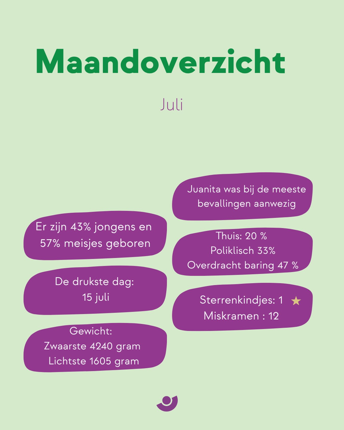 Maandoverzicht juli 🩷