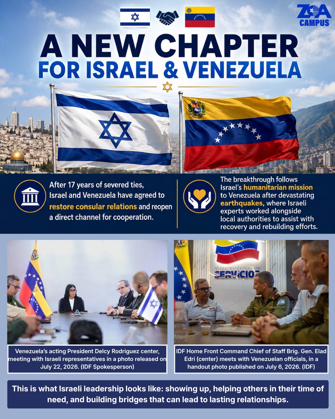 After 17 years of severed ties, Israel and Venezuela have agreed to restore consular relations and reopen direct channels of communication.
This breakthrough follows Israel’s humanitarian response to the devastating earthquakes in Venezuela, demonstrating once again how Israeli innovation, expertise, and compassion can build bridges around the world.
We welcome this important step toward renewed cooperation and a stronger future for the Jewish community in Venezuela. 🇮🇱🇻🇪
#ZOA #Israel #Venezuela #IsraelVenezuela #Zionism #Diplomacy #JewishCommunity