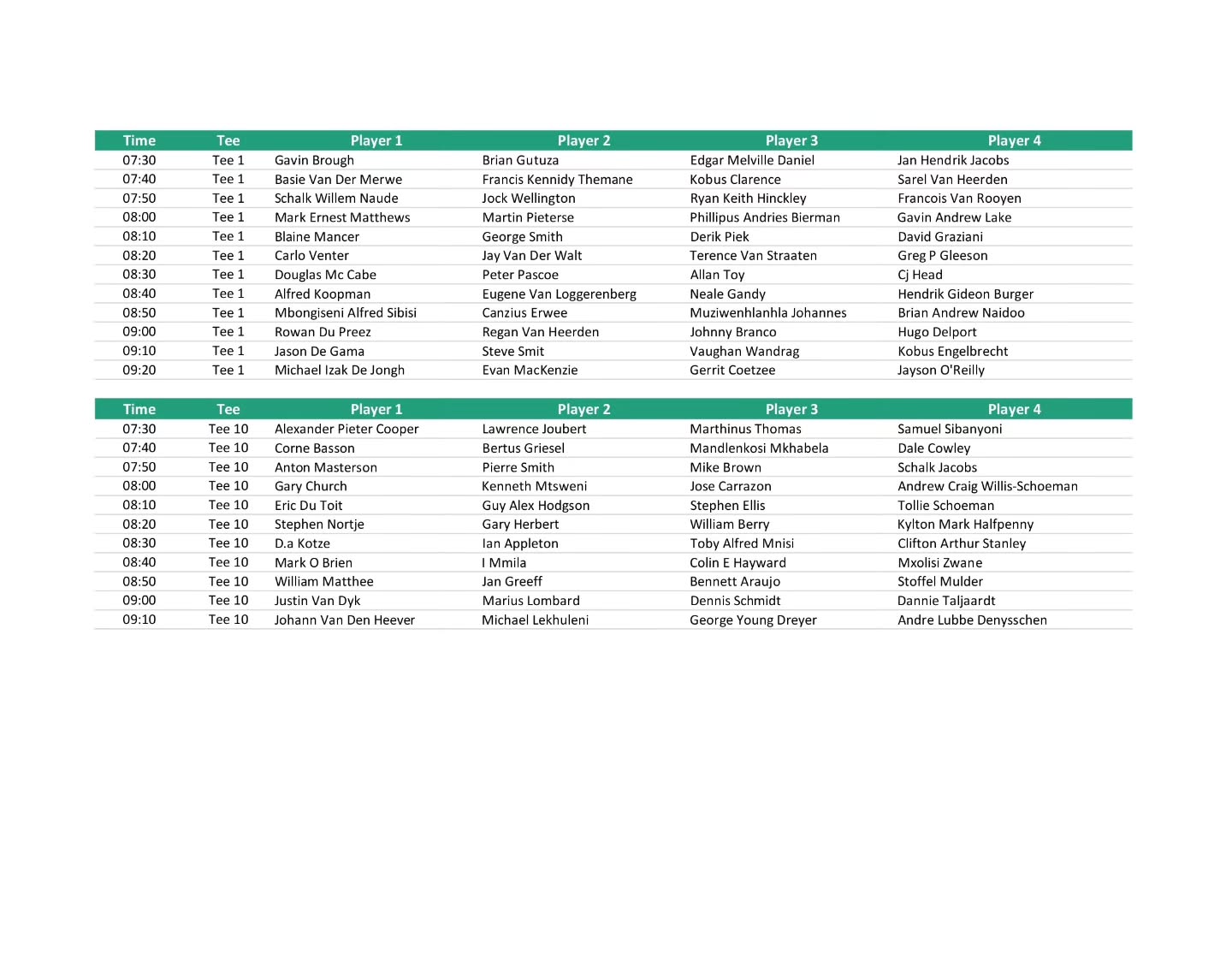 ⛳ DAY 1 DONE & DUSTED! 🏌️♂️
A great opening day at the Mpumalanga Senior Open, and now it’s time to get ready for Day 2! 🔥
The official Day 2 draw is out — check your tee time, get those clubs ready and prepare for another exciting day on the course.
Good luck to all our players for the final day. Play well, enjoy the golf and finish strong! 🏆⛳
#MpumalangaSeniorOpen #MpumalangaGolf #MGU #SeniorGolf #Day2 OfficialDraw GolfLife TeeItUp