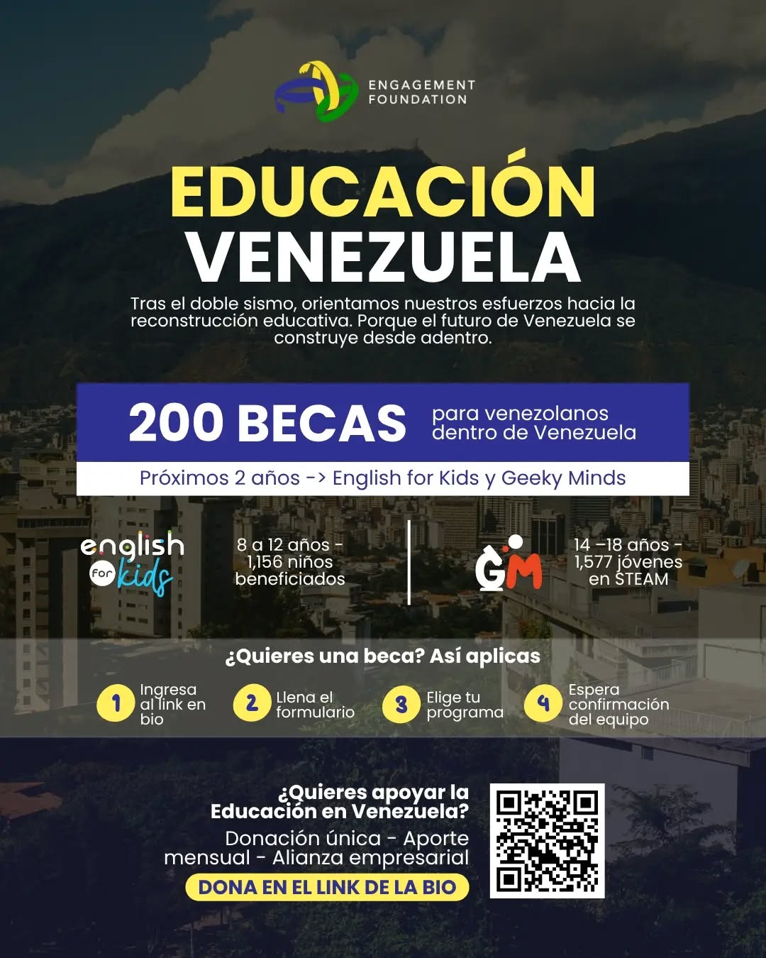 Tras el doble sismo, la reconstrucción de Venezuela empieza en las aulas. 📚
En Engagement Foundation reorientamos nuestros esfuerzos para apoyar la educación de quienes continúan construyendo el país desde adentro. Presentamos la Campaña Oficial 2026: Educación Venezuela, una iniciativa destinada a impactar directamente la vida de miles de niños y jóvenes.
✨ ¿Qué lograremos juntos en los próximos 2 años?
Oportunidades de formación de alto impacto a través de nuestros programas English for Kids y Geeky Minds:
👦 English for Kids (8 a 12 años): 1,156 niños beneficiados con formación en inglés.
👩💻 Geeky Minds (14 a 18 años): 1,577 jóvenes formados en áreas STEAM.
🎓 ¿Quieres postular a una beca?
Ingresa al enlace de nuestra biografía.
Llena el formulario de postulación.
Elige el programa que se ajuste a tu edad.
Espera la confirmación de nuestro equipo.
🤝 ¿Cómo puedes ser parte de la reconstrucción?
Puedes sumarte a esta causa a través de:
🟢 Donación única
🟢 Aporte mensual
🟢 Alianzas empresariales
El futuro no se detiene. Tu apoyo transforma vidas hoy. 💙💛
📲 ¡Haz tu donación o postula en el link de la bio!
.
.
.
#ApoyoEducativo #JovenesDeVenezuela #FuturoVenezuela #ImpactoSocial #EducaciónParaTodos