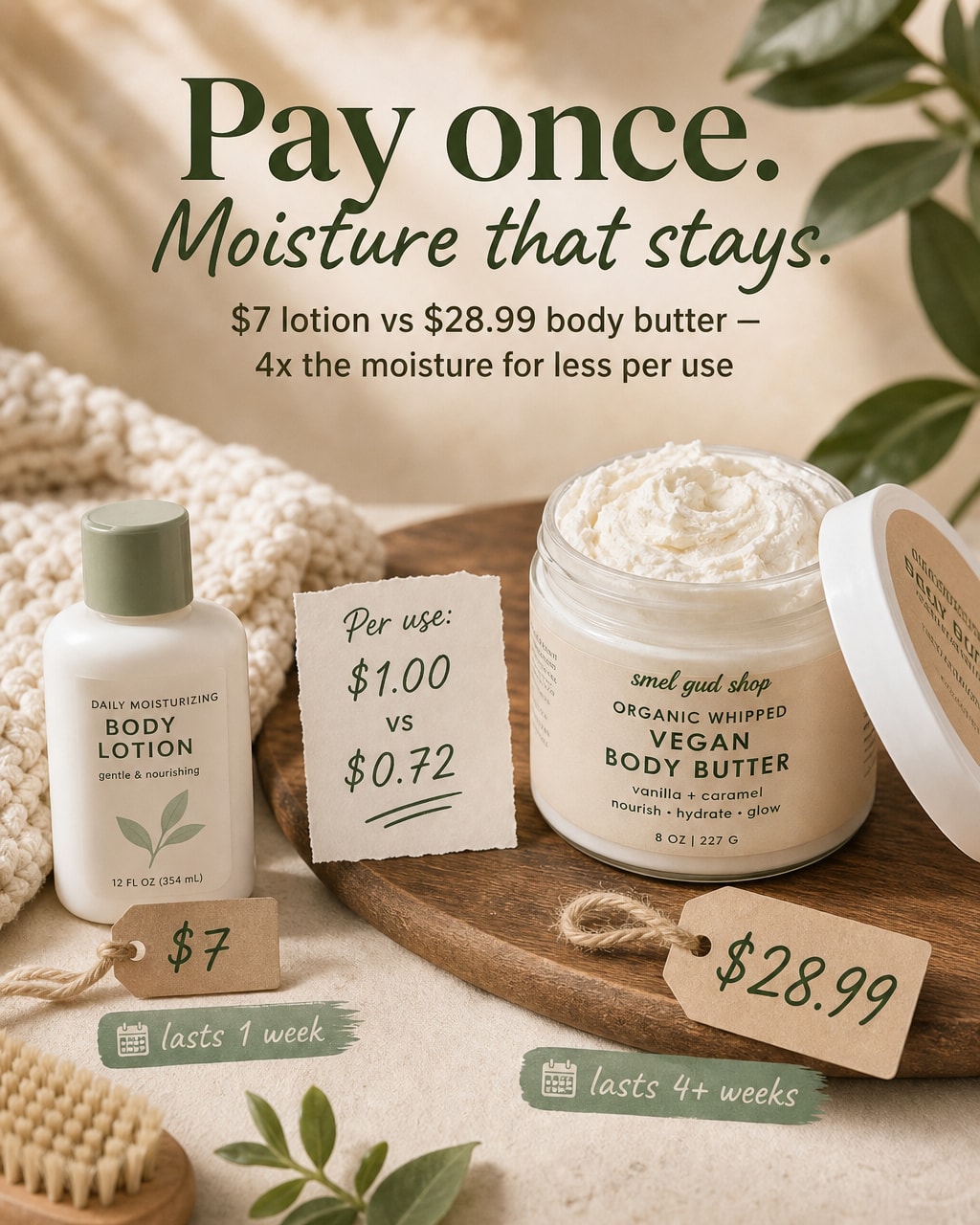See that $7 drugstore lotion? It's gone in a week. Our Organic Whipped Vegan Body Butter costs $28.99 upfront but lasts 4+ weeks -- that's about $0.72 per use versus over a dollar. Made with organic shea butter, avocado oil, and mango butter that actually feed your skin instead of just sitting on top. Absorbs fast, hydrates deep, and your wallet gets a break too. Pay once. Moisture that stays.