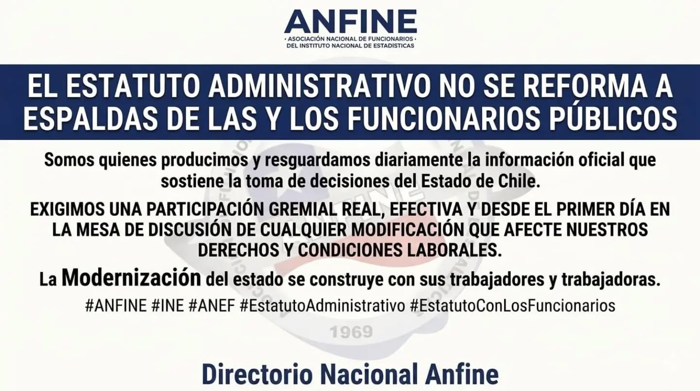 La Asociación Nacional de Funcionarios del Instituto Nacional de Estadísticas, ANFINE, expresa su posición frente al proceso de modernización del Estado.
Como organización gremial representativa de quienes producimos las estadísticas oficiales del país, rechazamos que este proceso se traduzca en precariedad laboral, despidos arbitrarios o en una reducción del Estado sin sustento técnico.
Creemos que fortalecer al Estado implica fortalecer a quiénes lo sostienen diariamente. Por ello, y en concordancia con la postura planteada por la Agrupación Nacional de Empleados Fiscales, @anef_chile, exigimos participación sindical real, efectiva y desde el primer día en la mesa de trabajo que abordará estas materias de reforma al empleo público.
El INE cumple un rol estratégico para Chile. Las decisiones sobre el futuro laboral de sus funcionarios y funcionarias deben tomarse con ellos y ellas.
Directorio Nacional ANFINE
#anfine #anef #ine #ModernizacionDelEstado #estatutoadministrativo