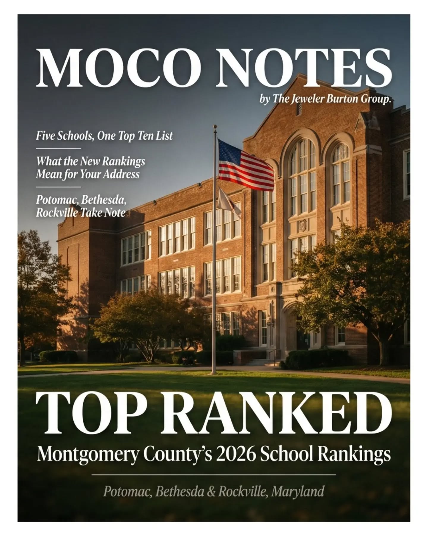 The new U.S. News high school rankings are out, and Montgomery County claimed five spots in Maryland's top 10.
Winston Churchill in Potomac came in third.Walt Whitman in Bethesda placed fourth. Wootton and Richard Montgomery in Rockville rounded out the top seven. If you're buying or selling inside these school boundaries, this is the kind of shift worth paying attention to.
Full story at the link in bio 🔗
Save this post if you're tracking school cluster value in Potomac, Bethesda, or Rockville, and reach out if you want a read on what it means for your neighborhood.
#JewelerBurtonGroup #CompassRealEstate #MoCoNotes #DMVRealEstate