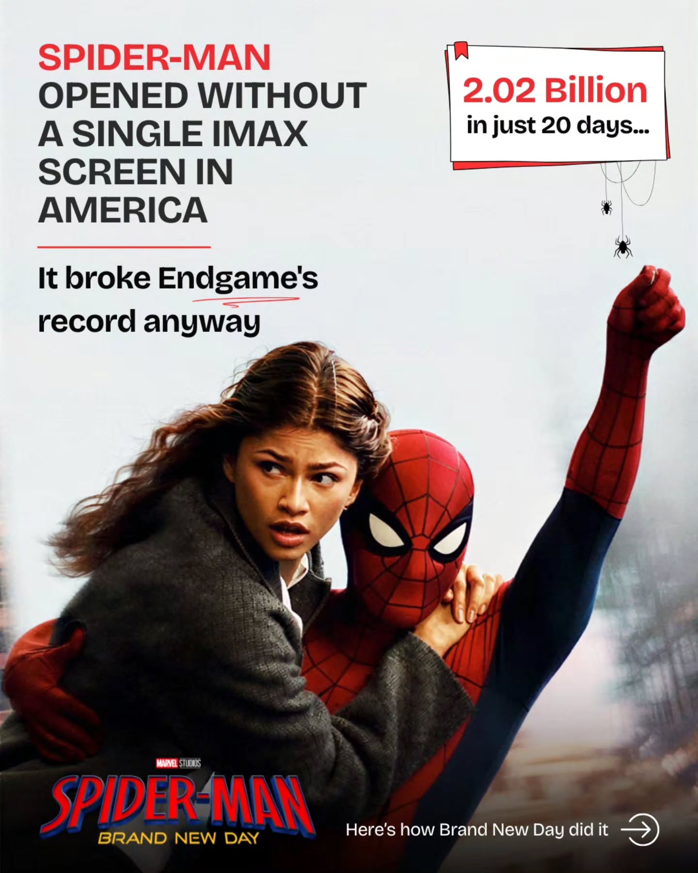 A marketing case study every brand owner should read.
Spider-Man Brand New Day opened without a single IMAX screen in America and still broke Endgame's record. No bigger budget. No better format. A better strategy.
Sony withheld a character for sixteen months. Built a fictional website for real. Borrowed Messi's audience in 40 seconds. Filmed in public and let fans do the marketing.
360 million dollar opening. 2 billion worldwide in 17 days. 620 crore plus in India.
Everything in this breakdown works at any budget, which is exactly why we published it.
At Branding Elves we build brand strategy, identity design, websites and social media content for businesses that are tired of being forgettable. Campaign breakdowns like this are how we think, and how we work.
Swipe through the full breakdown. Then send us a message if your brand deserves this kind of thinking.
.
.
.
.
.
.
.
.
.
.
.
.
.
.
.
.
.
.
#spidermanbrandnewday
#marketingcasestudy
#brandstrategy
#digitalmarketing
#brandingelves