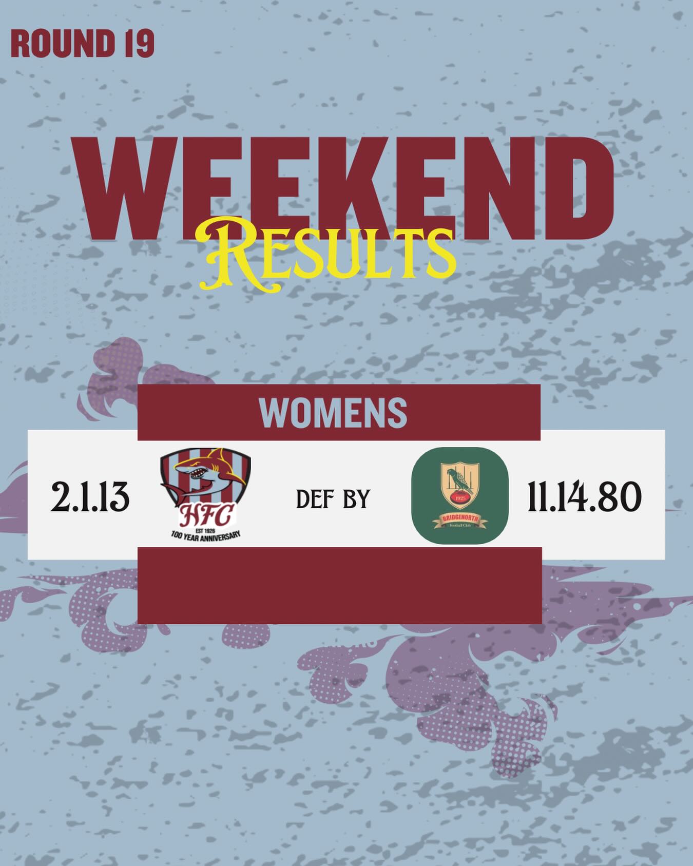 The Lady Sharks ended their year with a hard fought game against a finals placed team in Bridgenorth who were just too classy.
The girls bonded extremely well over the season and more importantly built throughout the year on field and will carry that on to next year.
Congratulations girls on your season and all the new faces that pulled on the Sharks jersey for the first time in our 💯 year.
#finsup🦈