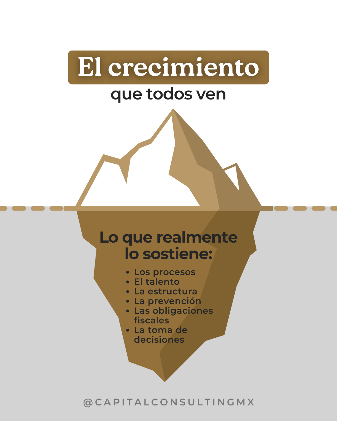 Cuando una empresa empieza a crecer, todos ven lo mismo: más ventas, más clientes, más proyectos.
Pero el verdadero reto está debajo.
¿Los procesos están preparados?
¿Las finanzas soportan el crecimiento?
¿Los contratos protegen a la empresa?
¿Las obligaciones están bajo control?
¿El equipo puede acompañar esta nueva etapa?
El crecimiento empresarial no ocurre en una sola área. Y su estructura tampoco debería gestionarse por partes.
En Capital Consulting entendemos la empresa como un todo y acompañamos a sus líderes a construir una organización más sólida, ordenada y preparada para crecer.
#CapitalConsultingMx #CrecimientoEmpresarial #Empresas #AltaDirección #GestiónEmpresarial