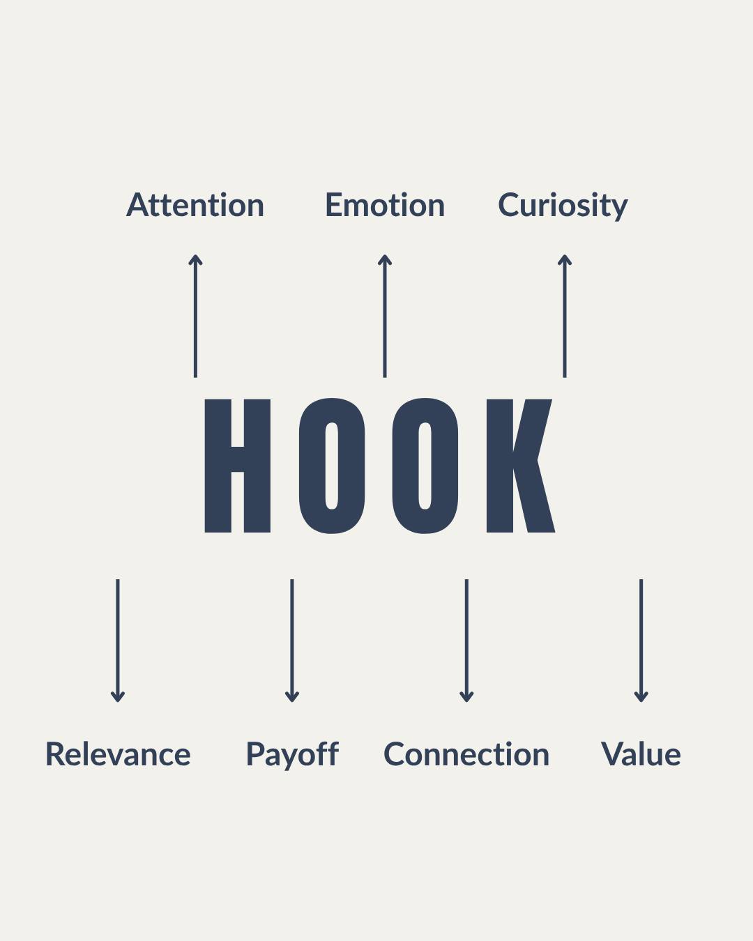 Great content can’t make an impact if no one stops to see it.
That’s the power of a strong hook. It grabs attention, sparks curiosity and gives people a reason to stay engaged.
#InfuzeMarketing #ContentStrategy #SocialMediaTips #MarketingStrategy #ContentMarketing