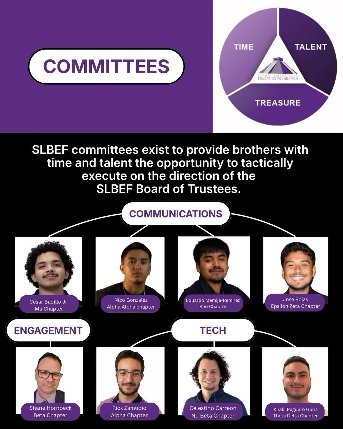 Our committees are an important part of the work we do at the SLBEF 💜
Brothers across our committees give their time and talent to bring ideas forward, take on projects, and support the Foundation throughout the year 🐎
Help us recognize these Brothers and thank them for their service 🔥
Interested in joining a committee? Learn more at slbef.org/committees and apply through the link in our bio.
#SLBEF #FuelingTheLight #SLB1986