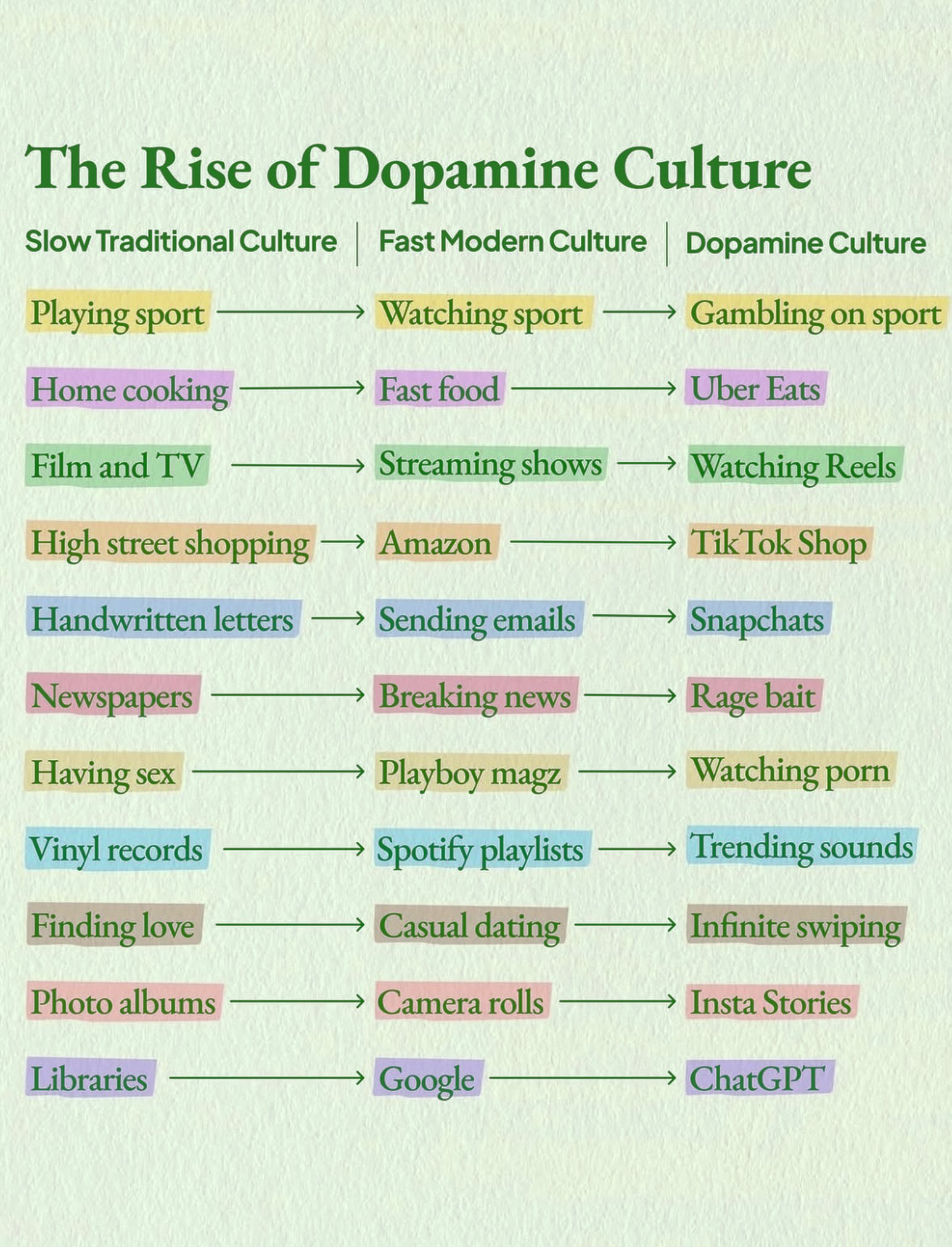 This is scary. 🫣 The choices we make impact our bodies and brains!