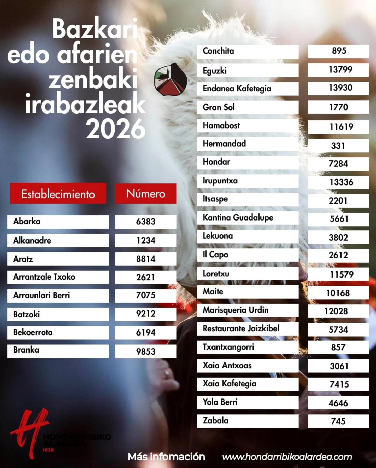 Rifa del Alardearekinbat...Enhorabuena a todos los afortunados!