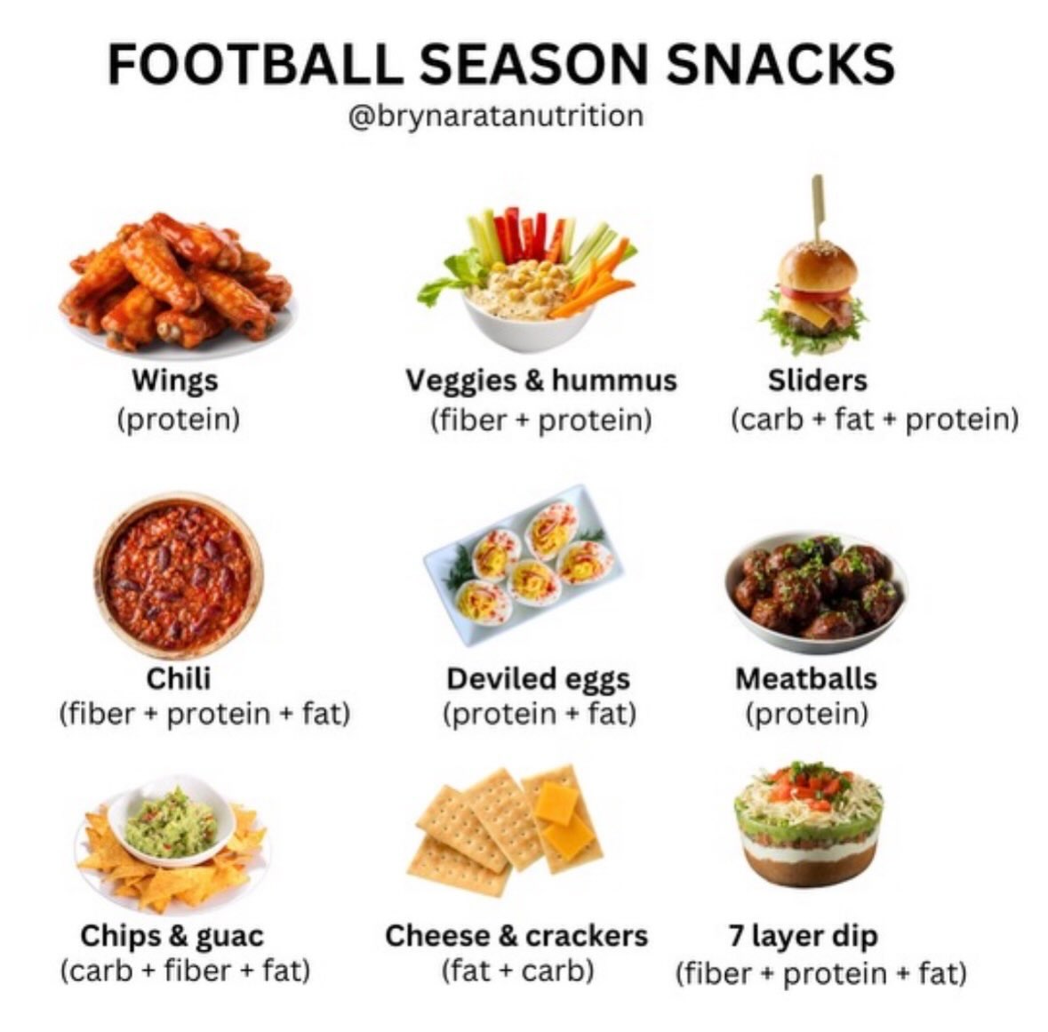 Your game-day snack lineup 🏈🍽️
A little protein, fiber, carbs & fat makes for a more balanced spread!