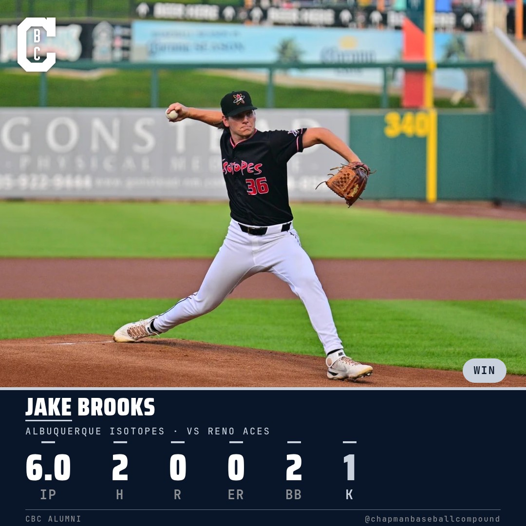 @jakepbrooks worked six shutout innings against Reno Tuesday, scattering just two hits to pick up the win for Triple-A Albuquerque. Not a strikeout-heavy night but weak contact all game and complete control of the tempo. Efficient, in the zone, and letting his defense work behind him. What an outing!
#cbcmob #milb #isotopes #pitching
