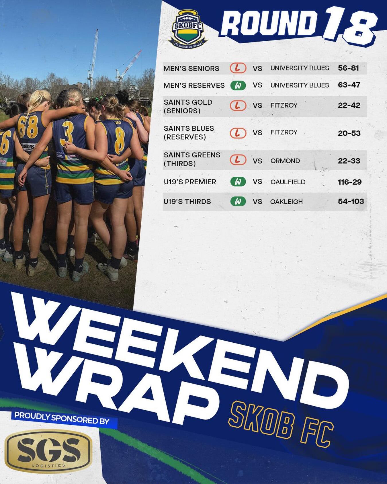 Thatβs a wrap on the home & away season for our senior teams!
Saints Greens π₯¬ fall short but showed plenty of fight & Menβs Reserves finish off well!
We look ahead to finals with the U19βs in action this weekend! Menβs seniors with the week off! Fixture to follow!
Proudly sponsored by @sgslogistics
#goSKOBπππ