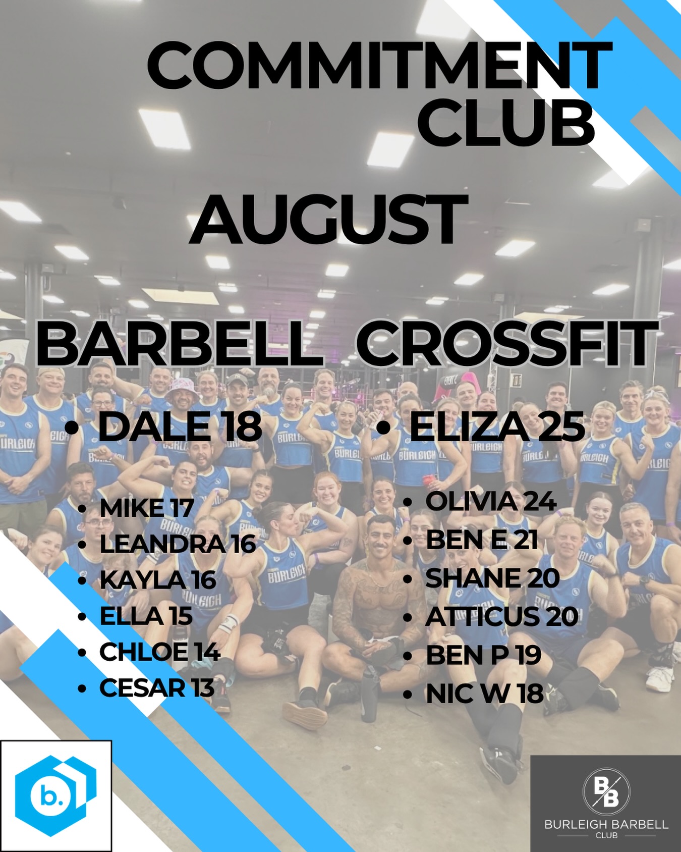 Commitment club winners for August !!
.
It was a close race, with a count back we got two winners. Who will take out September
.
Enjoy your LSKD voucher @eliza_wright90 and @d413cleg_
.
#crossfit #barbell