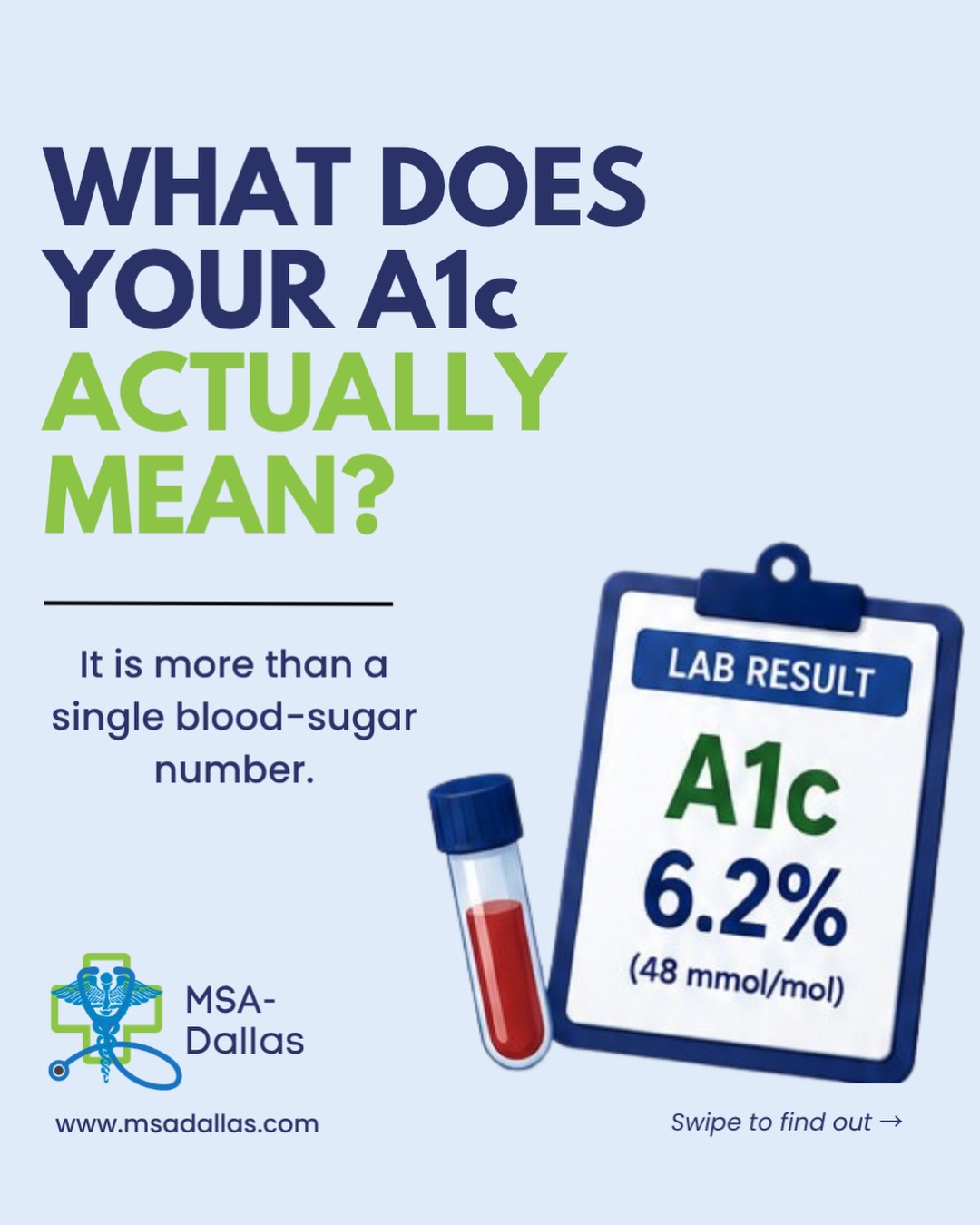 What does your A1c actually mean?
Unlike a glucose reading that captures your blood sugar at one moment in time, A1c helps show a longer-term pattern—generally reflecting the past 2–3 months.
But your A1c is still just one piece of the picture. Your physician may consider previous results, medications, other health conditions, symptoms, and additional testing when interpreting what the number means for you.
And if your result falls into a borderline range, it isn’t a reason to panic or blame yourself. It’s an opportunity to ask questions, understand your risk factors, and make a plan for what comes next.
Know the number. Understand the pattern. 💚
Save this with your next lab result and bring your questions to your follow-up.
#msadallas #a1c #bloodsugar #preventivecare #primarycare