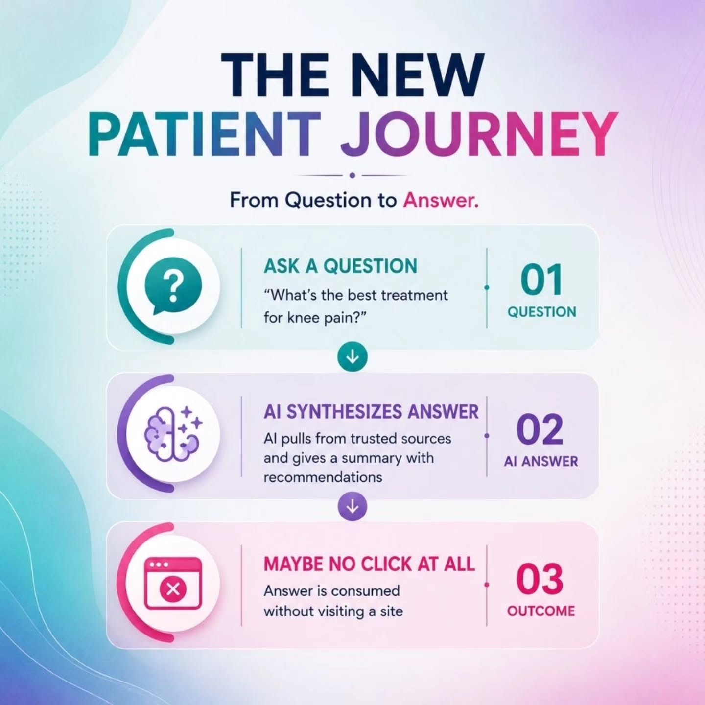 Patient acquisition now often starts with online reputation, patients filter providers on their phone screens long before they ever read a website in detail.
For Singapore practices, this makes reputation management a core marketing function.
#healthcare #lifestyle #healthcaremarketing #healthy #katalystsdigital