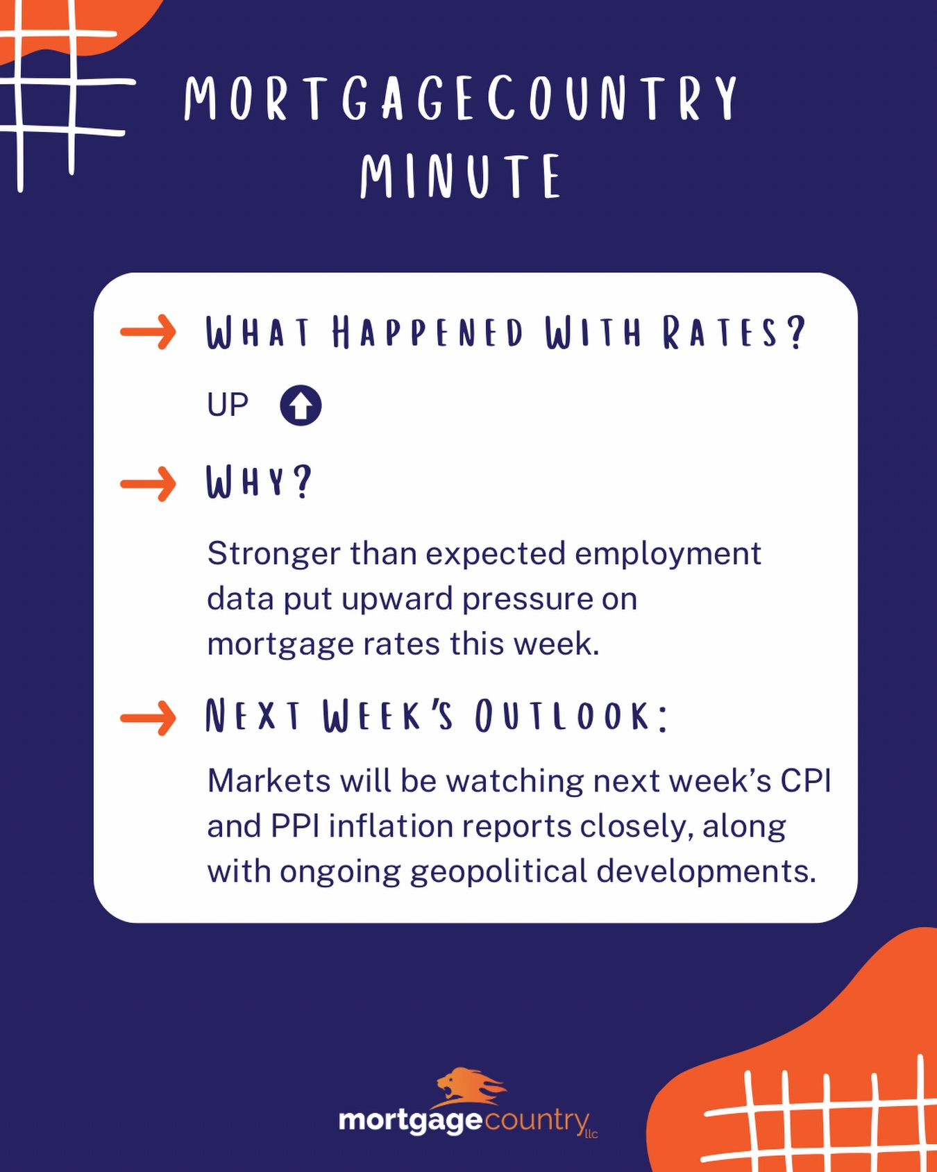 MortgageCountry Minute 📰
Mortgage rates moved up this week as stronger economic data put some pressure on the market.
Next week, all eyes turn to CPI and PPI as we get another look at inflation. 👀
Enjoy the Labor Day weekend! 🇺🇸
#MortgageCountry #MortgageCountryMinute #MortgageRates #MarketUpdate
