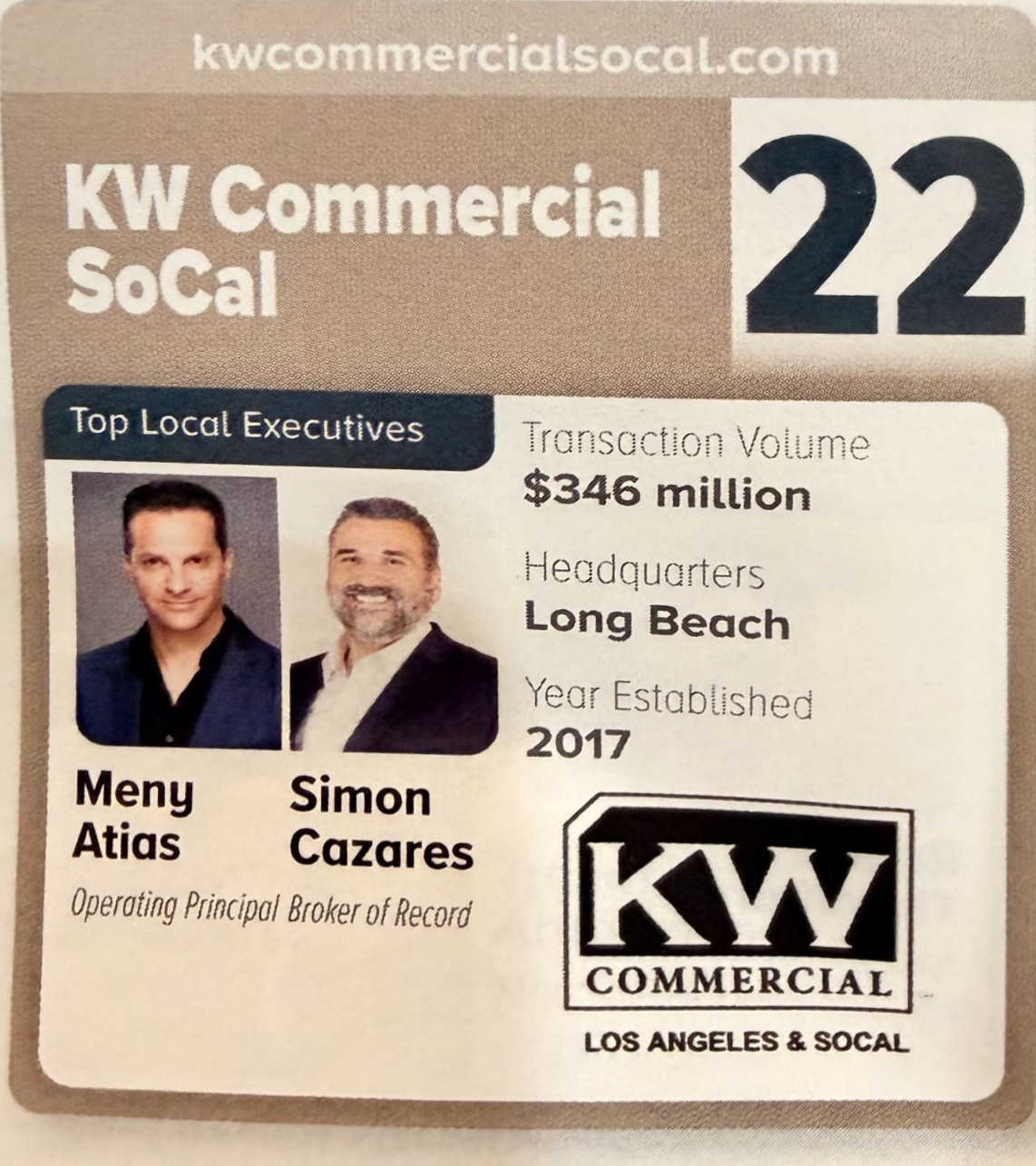 Number 22 in Southern California.
KW Commercial SoCal just ranked #22 on the LA Times Studios list of the Top Commercial Real Estate Brokerage Firms — ranked by 2025 transaction volume across Los Angeles, Orange, Riverside, San Bernardino, and Ventura counties.
$346 million in sales and leases. Proud of this team. More to come.
#kwcommercialsocal #cre #commercialrealestate #socal #latimes