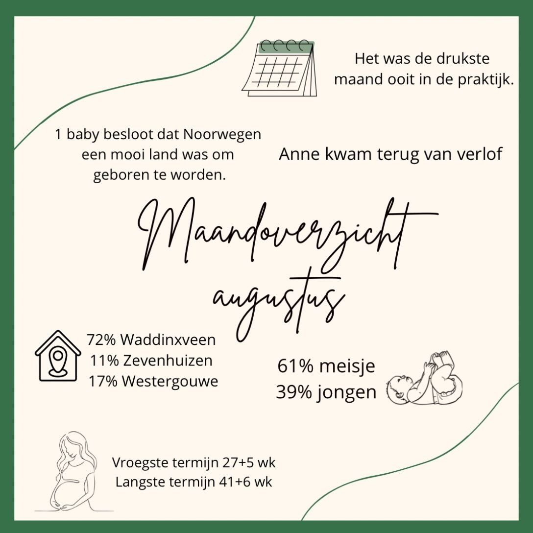 We hoorden dat jullie de maandoverzichten leuk vonden, dus ze zijn terug!
#verloskundige #verloskundigenpraktijk #waddinxveen #zevenhuizen #westergouwe