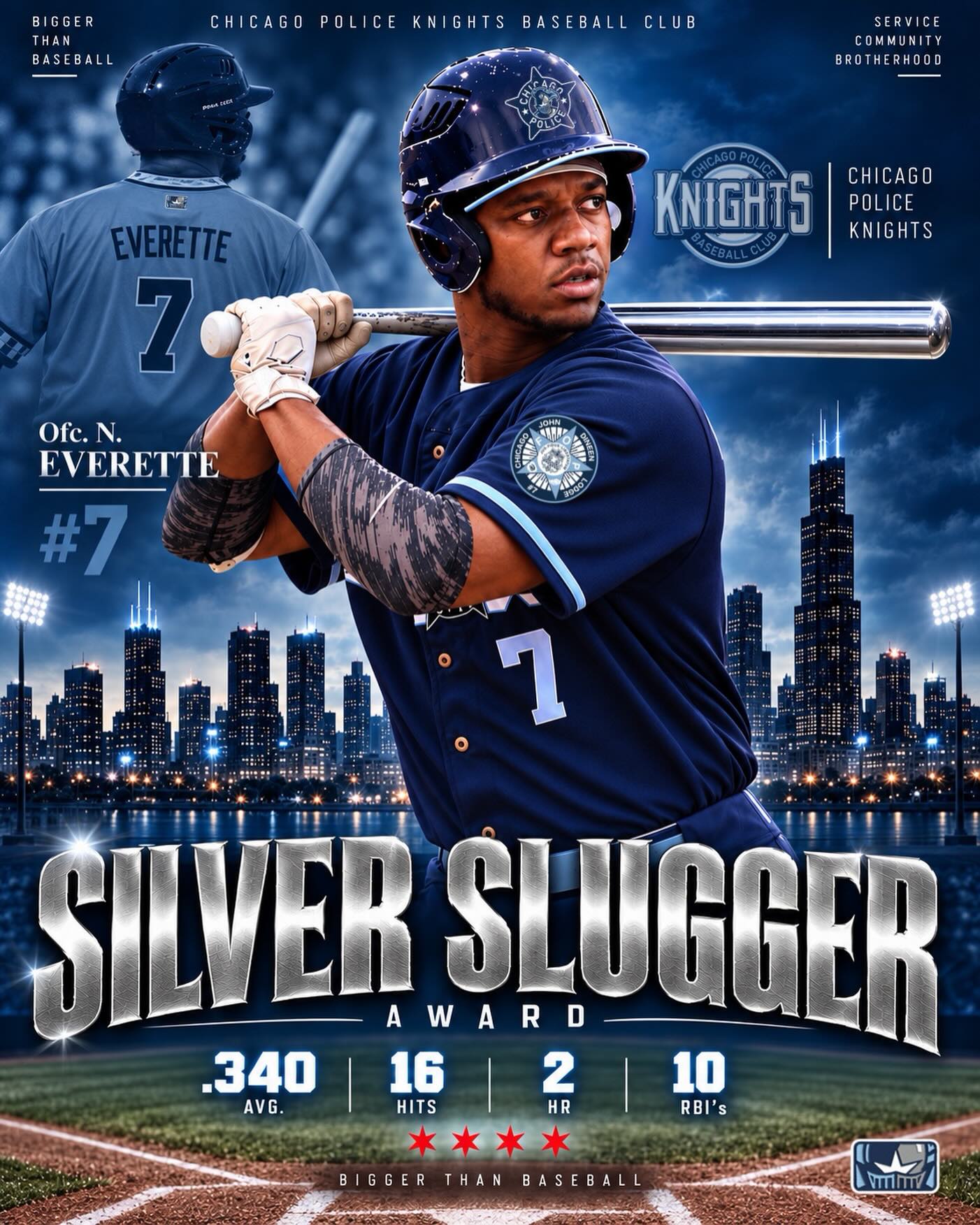 2026 SILVER SLUGGER โ OFC. N. EVERETTE ๐โพ
Congratulations to Ofc. N. Everette on earning the 2026 Chicago Police Knights Baseball Club Silver Slugger Award!
Everette established himself as one of the most consistent and dangerous hitters in our lineup. Whether we needed a clutch hit, a ball driven into the gap, or some power in a big moment, he continued to deliver.
Finishing the season with a .340 AVG, 16 hits, 2 HR and 10 RBI, Everette brought much more than numbers to the field. He competed, put the team first, and showed up ready to contribute every time his name was called.
Consistent. Clutch. Powerful. Team-first.
Congratulations, Ofc. N. Everette, on an outstanding season and earning the 2026 Silver Slugger Award!
BIGGER THAN BASEBALL. โพ๏ธ๐ตโซ๏ธ
#CPDKnights #SilverSlugger #BiggerThanBaseball #ChicagoPolice KnightsBaseball