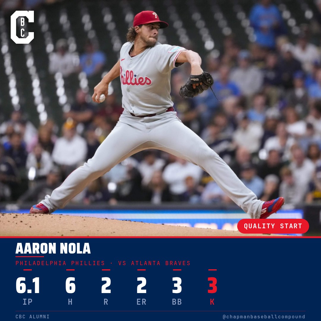 @aaronnola_27 gave the Phillies six-plus solid Friday night against Atlanta, allowing two earned on six hits with three K's before handing it off in the seventh. Worked around traffic and kept the Braves lineup in check when he needed to. Quality start, Aaron!
#cbcmob #phillies #mlb #pitching