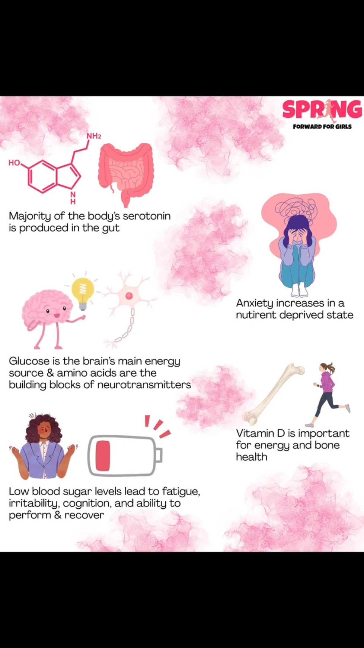 Eating enough isn’t just about physical performance—it matters for your mental health, too. 🧠💛 Underfueling can impact mood, energy, focus, recovery, and your relationship with food. Your body and brain need fuel to perform and thrive. ✨
#FemaleAthletes #FuelYourBody #AthleteMentalHealth #SportsNutrition #SportsMedicine REDs LowEnergyAvailability AthleteWellness FuelToPerform
