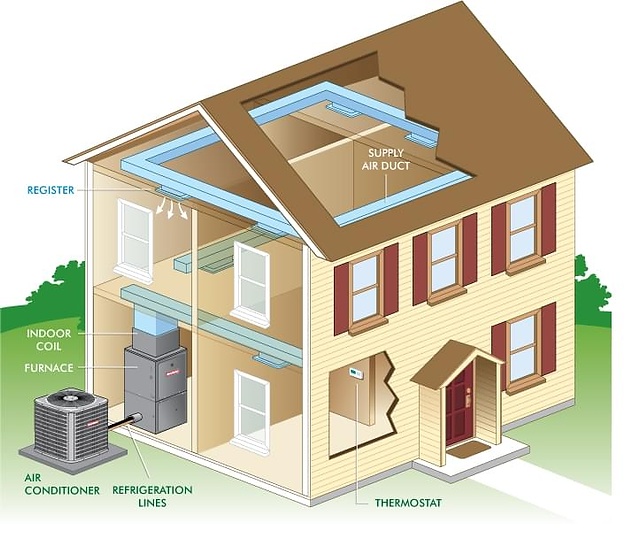 Master the core systems behind your walls! 🏡
In our latest educational blog post, "Learning Your Home Systems: Plumbing, Electrical, and HVAC Basics," we share the essential maintenance knowledge every homeowner should have:
⚡ Electrical Panels: Understanding breaker switches, GFCI outlets, and load limits.
💧 Water Controls: Identifying emergency shutoffs for toilets, sinks, and the main supply line.
❄️ HVAC Longevity: Simple routine steps that protect your furnace and AC system through every season.
Catch the full post on our site:
🔗 https://www.alpinedesignremodel.com/post/learningyourhomesystems-plumbing-electrical-andhvacbasicsfornewhomeowners
If you appreciate clear, transparent building advice and solid project management, make sure to give us a Follow! Ready to start planning an upgrade? Drop us a message through the link in our bio.
🌐alpinedesignremodel.com