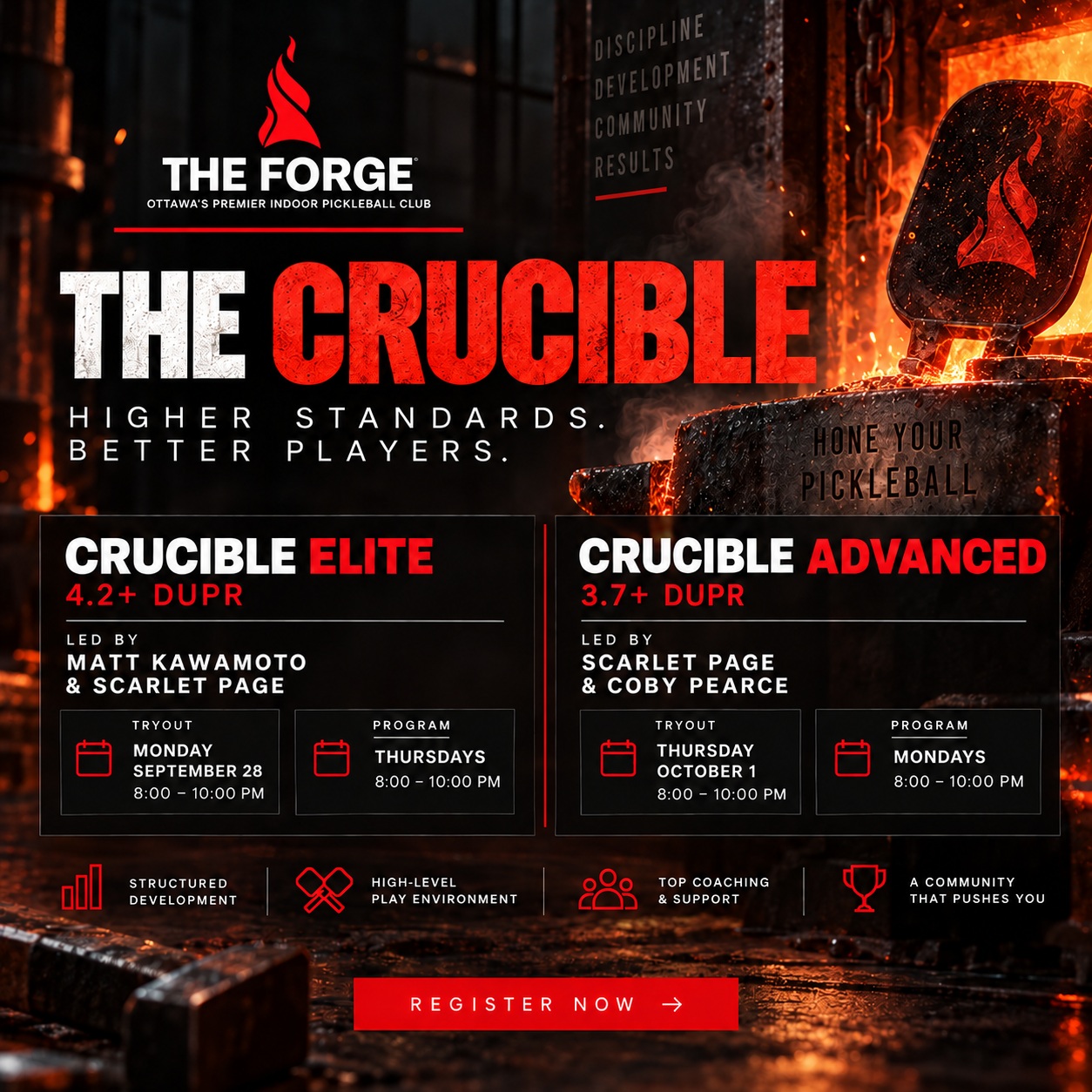 THE CRUCIBLE IS BACK. 🔥
This fall, The Forge’s competitive player-development program returns with two distinct levels, three high-level coaches, and one goal: build better competitive pickleball players.
This isn’t open play. It’s structured development for players who want to train with purpose, sharpen their decision-making, compete under pressure, and push their game forward.
🔥 CRUCIBLE ELITE — 4.2+ DUPR
Led by Matt Kawamoto & Scarlet Page
Tryout: September 28 · 8:00–10:00 PM
Program: Thursdays · 8:00–10:00 PM
OPEN PLAY: Sundays 2:00-4:00 PM
MATT KAWAMOTO — One of Canada’s top pickleball players and fresh off his performance at the Worlds, Matt brings elite-level experience, strategy and competitive insight directly to The Crucible. This is an opportunity to learn from a player who knows what it takes to compete at the highest levels.
SCARLET PAGE — One of Ottawa’s top players and a passionate coach who brings tournament experience, intensity and a genuine commitment to player development. Scarlet knows the local competitive scene and what it takes to make the jump to the next level.
🔥 CRUCIBLE ADVANCED — 3.7+ DUPR
Led by Scarlet Page & Coby Pearce
Tryout: October 1 · 8:00–10:00 PM
Program: Mondays · 8:00–10:00 PM
OPEN PLAY: Sundays 2:00-4:00 PM
COBY PEARCE — An upcoming athletic phenom with a massive ceiling. A former collegiate tennis player, Coby brings explosive athleticism, incredible movement and a rapidly evolving competitive game. His energy and athletic approach make him an exciting addition to The Crucible coaching team.
REGISTRATION 🔥
REGISTRATION IS LIVE!
Registration is now open for annual paying Forge Members — Ultimate & Hybrid.
Forge Lite Members have access beginning September 18.
Registration closes September 25.
Register for the Crucible level you believe you qualify for. Spots are limited, prerequisites apply, and registering for a tryout does not guarantee placement.
We’ve intentionally staggered the tryouts so players who take their shot at Crucible Elite but aren’t selected can still register and compete for a place in Crucible Advanced a few days later.
TRAIN WITH PURPOSE. COMPETE WITH INTENT.