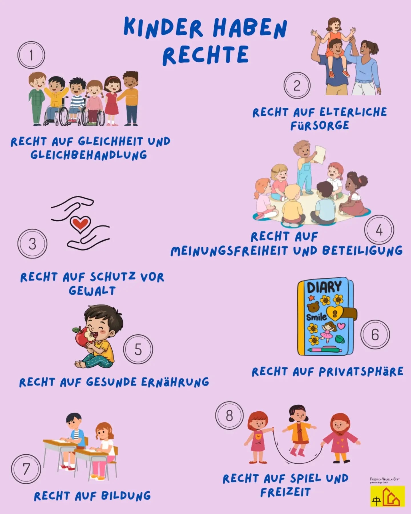 Am Samstag ist der Weltkindertag. Deswegen gibt es diese Woche bei uns eine Themenwoche rund um die Themen Weltkindertag und Kinderrechte.
Zum Start haben wir heute 8 von 54 Artikeln der UN-Kinderrechtskonvention zusammengefasst:
Recht auf Gleichheit und Gleichbehandlung:
Alle Kinder haben die gleichen Rechte, egal, welches Geschlecht oder welche Hautfarbe sie haben, wo sie leben, welchem Glauben sie angehören, welche Sprache sie sprechen, ob sie arm oder reich sind. Das gilt auch für die Familien der Kinder.
Recht auf elterliche Fürsorge:
Damit Kinder gesund aufwachsen können, brauchen sie eine liebevolle Familie, die sich um ihr Wohlergehen kümmert. Kinder haben auch das Recht auf beide Elternteile, selbst wenn diese getrennt leben. Können Eltern sich nicht um ihr Kind kümmern, so hat dieses das Recht auf Hilfe.
echt auf Schutz vor Gewalt:
Drohungen und Schläge sind streng verboten! Jedes Kind hat das Recht, gewaltfrei aufzuwachsen. Niemand darf Kinder schlagen, einsperren oder zu etwas zwingen, wovor sie sich fürchten oder ekeln.
Recht auf Meinungsfreiheit und Beteiligung:
Jedes Kind hat das Recht, mitzureden, ernst genommen und an allen Entscheidungen, die es selbst betreff en, beteiligt zu werden. Zusätzlich gibt es das Recht, informiert zu werden, um sich eine eigene Meinung zu bilden.
Recht auf gesunde Ernährung
Alle Kinder haben das Recht, gesund aufzuwachsen. Dazu gehören eine gesunde Ernährung, sauberes Trinkwasser und ärztliche Versorgung
Recht auf Privatsphäre:
Jedes Kind hat das Recht auf seine eigenen kleinen Geheimnisse.
Recht auf Bildung:
Alle Kinder haben das Recht, in die Schule zu gehen und zu lernen. Es ist wichtig, dass Kinder ihre Interessen und Fähigkeiten entwickeln können.
Recht auf Spiel und Freizeit:
Alle Kinder sollen die Möglichkeit haben, zu spielen, Sport zu treiben, künstlerisch tätig zu sein, aber auch, sich auszuruhen.
#FWShamm ##jugendhilfe #Kinderrechte
#Weltkindertag