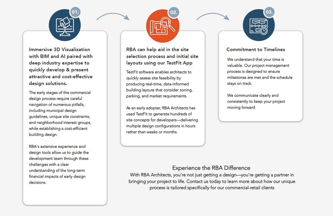 What does 25 years of commercial design experience give you? The ability to solve very different problems for very different businesses.
RBA combines decades of experience with tools like BIM, AI visualization, and TestFit to help clients explore options, identify constraints, and make informed decisions earlier.
That experience has taken RBA across a wide range of commercial projects, including hospitality and wellness spaces, retail developments, and self-storage facilities.
Different businesses. Different challenges. The same goal: thoughtful design that supports how the business needs to perform.
Considering a commercial project? Bring RBA’s 25 years of experience to the table.
#CommercialArchitecture #CommercialDevelopment #RBAArchitects #RBA25