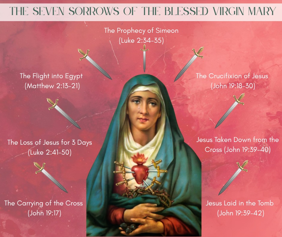 Memorial of Our Lady of Sorrows
“Behold, this child is destined
for the fall and rise of many in Israel,
and to be a sign that will be contradicted
and you yourself a sword will pierce
so that the thoughts of many hearts may be revealed.”