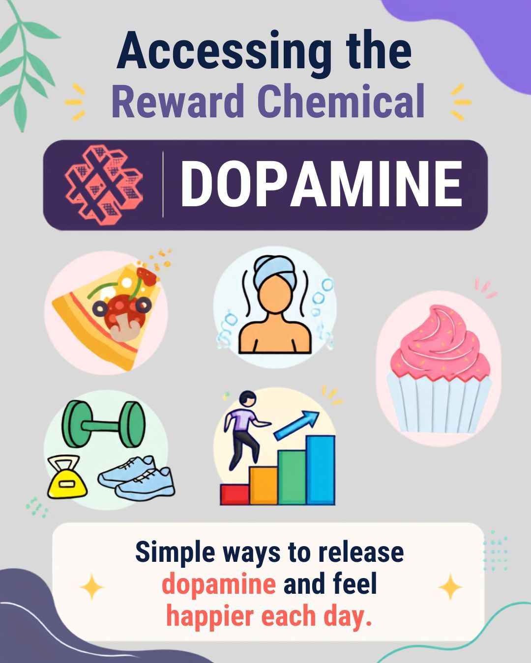 Accessing your reward hormone: Dopamine 🧠✨
Dopamine is linked to motivation, reward and that “I did it!” feeling. Small everyday activities can help give your brain a natural dopamine boost — and support your mood too.
Try things like:
🏃 Moving your body or going to the gym
🎵 Listening to music you love
✅ Completing a small task
🌿 Getting outside
☀️ Spending time in daylight
🎨 Doing something creative
🧩 Learning or trying something new
💬 Connecting with someone you enjoy
You don’t have to feel motivated first — sometimes doing one small thing can help the motivation follow.