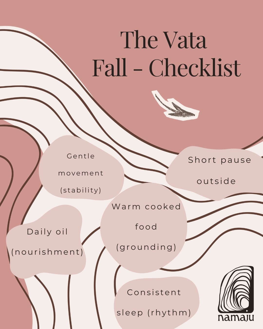 The Vata Fall Checklist — food, sleep, movement, rituals, all in one place, because I know how overwhelming it can feel to hold all of this in your head at once.
You don’t need to remember everything at once. This is meant to be a checklist you come back to on a hard week, not a test you either pass or fail. I built it exactly the way I’d want to be met myself: gently, without pressure to do all four things perfectly starting today.
The four areas that actually matter: warm cooked food instead of cold or raw, consistent sleep and wake times even on weekends, gentle grounding movement rather than anything intense, and small daily rituals — oiling your skin, a short pause outside, whatever grounds you specifically.
What I keep coming back to with my own clients and in my own life: small and repeated beats big and occasional, every single time. Five minutes daily changes more than one heroic hour once a week ever will.
Save this — it’s meant to be your reference for the whole season, not just for today.
Which area needs the most attention in your life right now? I’d genuinely like to know. 🤍
#ayurveda #vataseason #fallchecklist #nervoussystemregulation