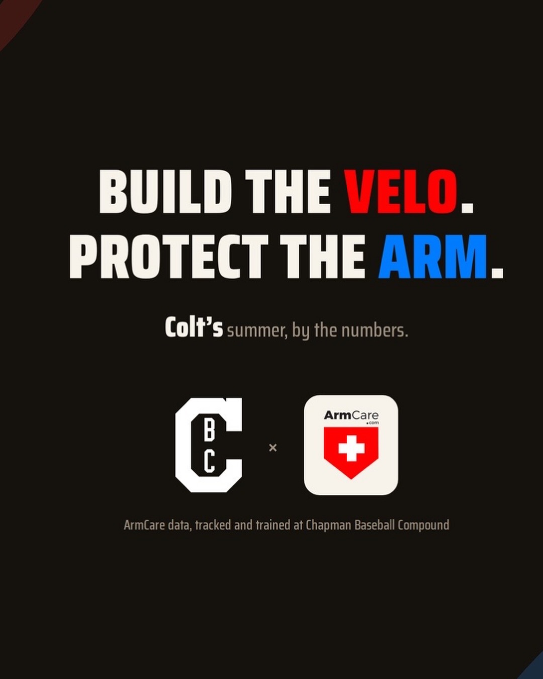 Unpopular opinion: chasing velocity without checking this number first is how you end up hurt!
Colt Peterson (Stanford) spent the summer proving you don’t have to pick between velocity and arm health, you can stack both at once.
📈 Fastball velo (season avg): 88.2 → 91.8 mph (6/4–7/3)
🚀 Max velo PR: 89.3 → 93.0 mph (6/4–7/10)
💪 Arm Score: 100.6 → 114.3 (6/4–9/11) — never dipped below 100 all year
🛡️ Strength-Velocity Ratio: 2.08 → 2.36
That last one is the number most guys never check. @armcarecom’s own benchmark puts “safe” at 1.6 SVR and “elite” at 2.0+. Colt started the summer above elite and still found room to climb.
➡️❓Serious question for the pitchers and coaches following: would you rather add 5 mph or add 10 points of Arm Score first? Drop your answer below. 👇
🎯 @Colt.petersonn @Stanfordbsb @Jsmitty562_
📊 Powered by @armcarecom
#pitching #pitchers #metrics #trackman #armcare